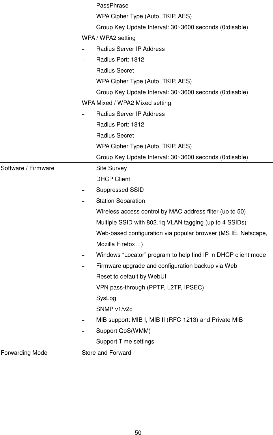  50 − PassPhrase − WPA Cipher Type (Auto, TKIP, AES) − Group Key Update Interval: 30~3600 seconds (0:disable) WPA / WPA2 setting − Radius Server IP Address − Radius Port: 1812 − Radius Secret − WPA Cipher Type (Auto, TKIP, AES) − Group Key Update Interval: 30~3600 seconds (0:disable) WPA Mixed / WPA2 Mixed setting − Radius Server IP Address − Radius Port: 1812 − Radius Secret − WPA Cipher Type (Auto, TKIP, AES) − Group Key Update Interval: 30~3600 seconds (0:disable) Software / Firmware − Site Survey − DHCP Client − Suppressed SSID − Station Separation − Wireless access control by MAC address filter (up to 50) − Multiple SSID with 802.1q VLAN tagging (up to 4 SSIDs) − Web-based configuration via popular browser (MS IE, Netscape, Mozilla Firefox…) − Windows “Locator” program to help find IP in DHCP client mode − Firmware upgrade and configuration backup via Web − Reset to default by WebUI − VPN pass-through (PPTP, L2TP, IPSEC) − SysLog − SNMP v1/v2c − MIB support: MIB I, MIB II (RFC-1213) and Private MIB − Support QoS(WMM) − Support Time settings Forwarding Mode  Store and Forward  