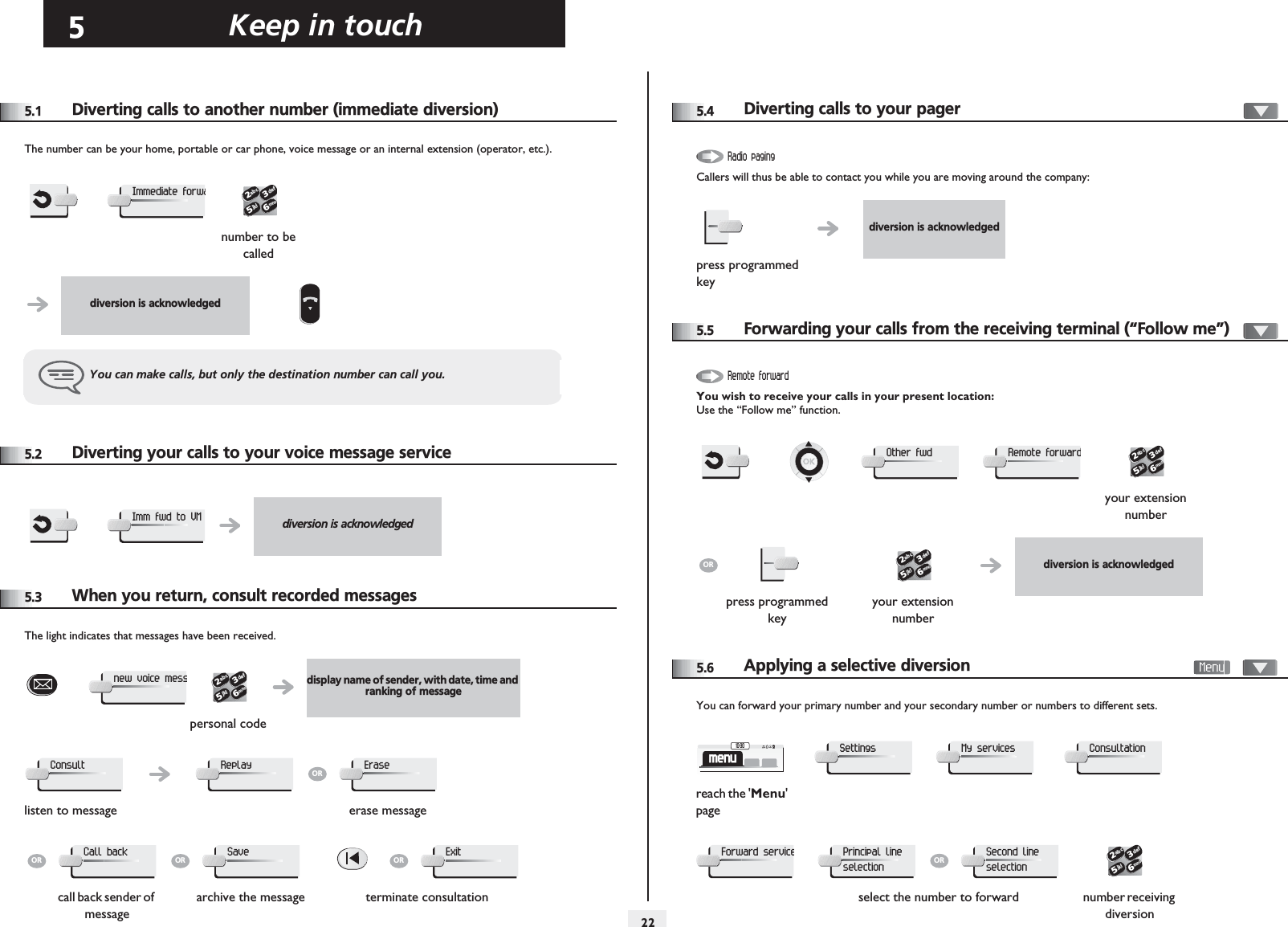 Keep in touch225Other5.1 Diverting calls to another number (immediate diversion)The number can be your home, portable or car phone, voice message or an internal extension (operator, etc.).5.2 Diverting your calls to your voice message service5.3 When you return, consult recorded messagesThe light indicates that messages have been received.number to be calleddiversion is acknowledgedYou can make calls, but only the destination number can call you.Immediate forwa2653ab cdefjklmnodiversion is acknowledgedImm fwd to VMdisplay name of sender, with date, time and ranking of messagepersonal codelisten to message erase messagecall back sender of messagearchive the message terminate consultationnew voice mess2653ab cdefjklmnoConsultReplayOREraseORCall backORSaveORExit5.4Diverting calls to your pagerCallers will thus be able to contact you while you are moving around the company:5.5Forwarding your calls from the receiving terminal (“Follow me”)You wish to receive your calls in your present location:Use the “Follow me” function.5.6Applying a selective diversion      You can forward your primary number and your secondary number or numbers to different sets.diversion is acknowledgedpress programmed keyRadio pagingyour extension numberdiversion is acknowledgedpress programmed keyyour extension numberRemote forwardOther fwdRemote forward2653ab cdefjklmnoOR2653ab cdefjklmnoreach the &apos;Menu&apos; pageselect the number to forward number receiving diversionmenu10:30SettingsMy servicesConsultationForward servicePrincipal line selectionORSecond line selection2653ab cdefjklmno