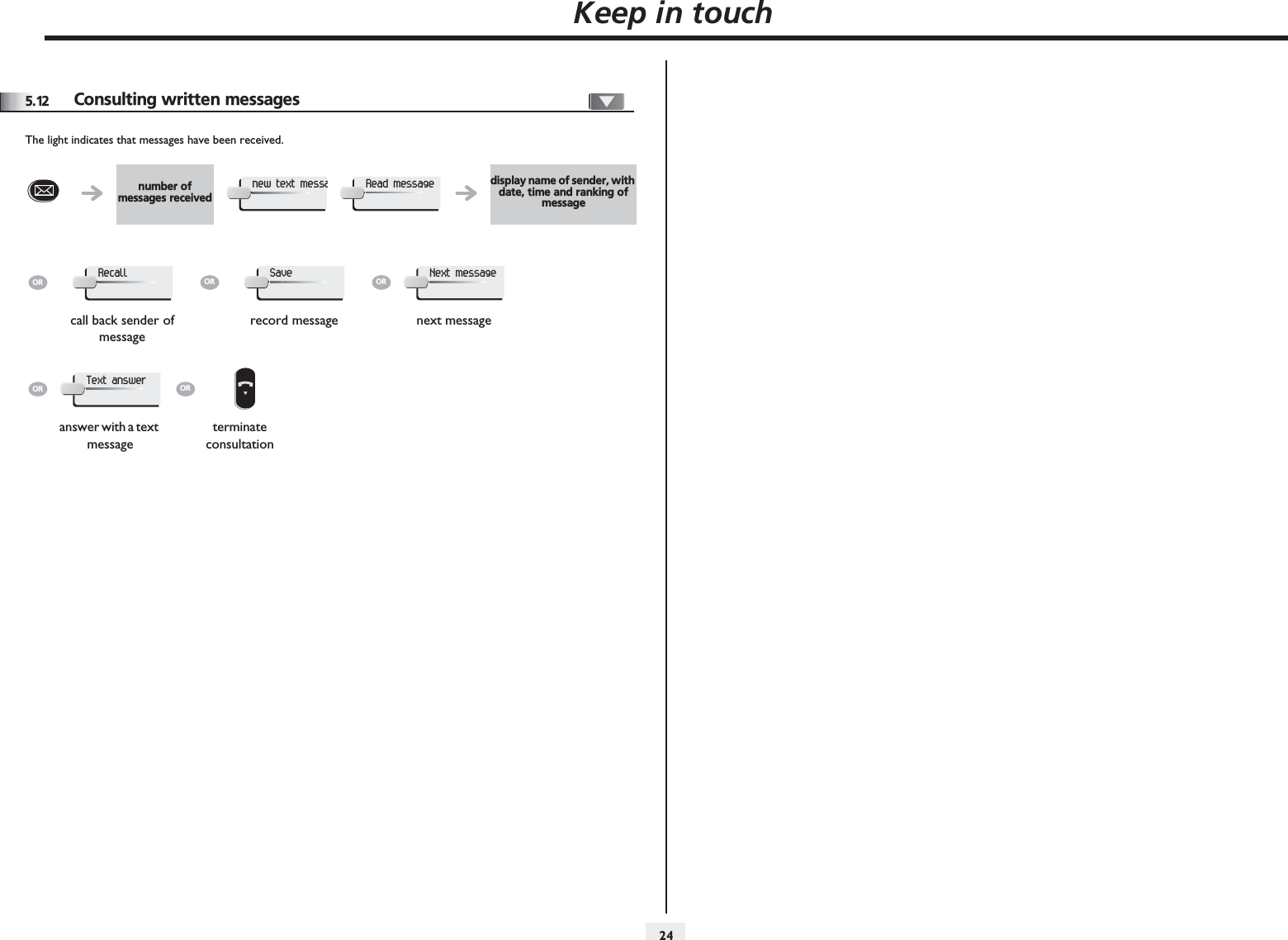 Keep in touch2455.12 Consulting written messagesThe light indicates that messages have been received.number of messages receiveddisplay name of sender, with date, time and ranking of messagecall back sender of messagerecord message next messageanswer with a text messageterminate consultationnew text messaRead messageORRecallORSaveORNext messageORText answerOR