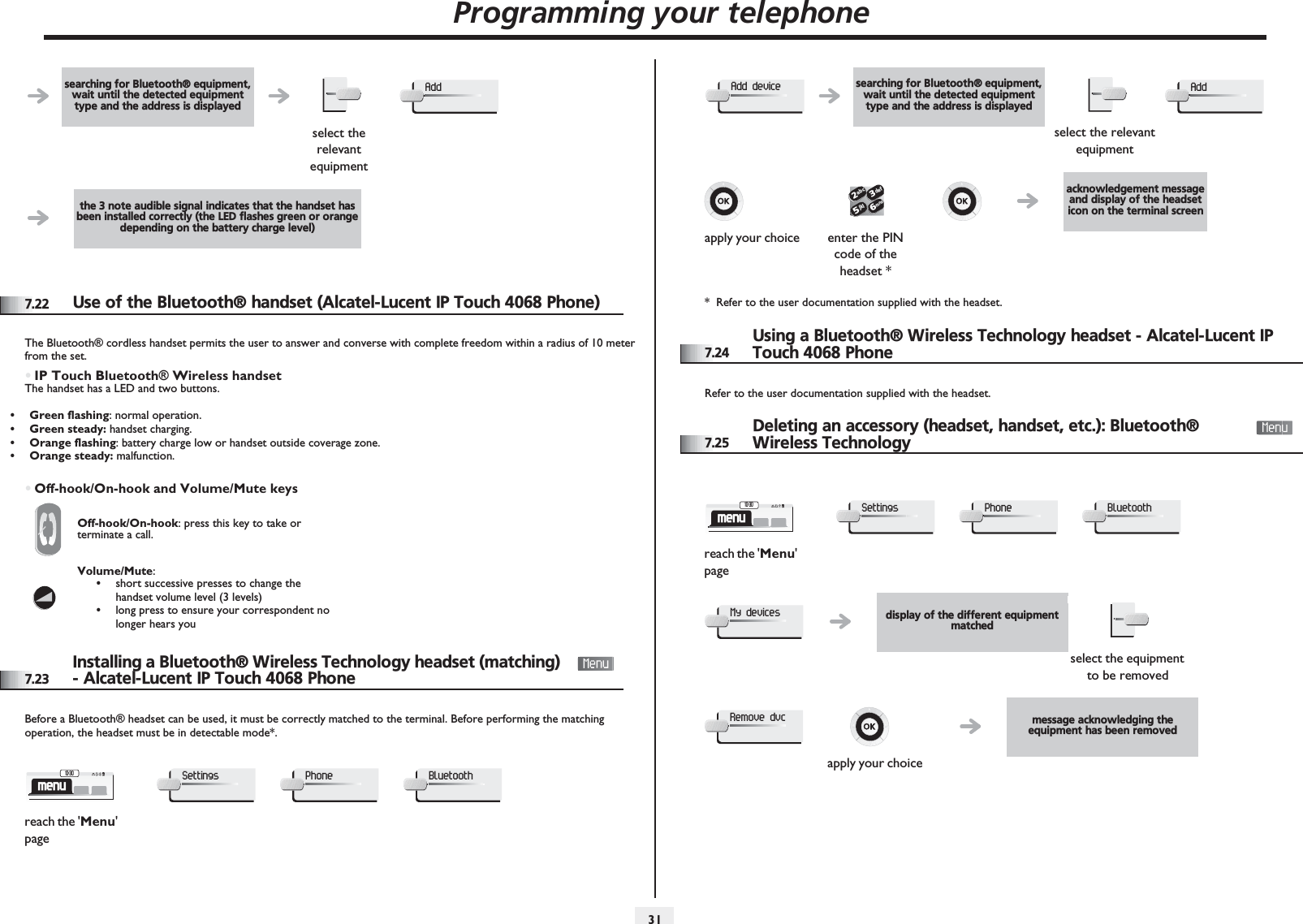 Programming your telephone3177.22 Use of the Bluetooth® handset (Alcatel-Lucent IP Touch 4068 Phone)The Bluetooth® cordless handset permits the user to answer and converse with complete freedom within a radius of 10 meter from the set.•IP Touch Bluetooth® Wireless handsetThe handset has a LED and two buttons.• Green flashing: normal operation.•Green steady: handset charging.• Orange flashing: battery charge low or handset outside coverage zone.• Orange steady: malfunction.•Off-hook/On-hook and Volume/Mute keys7.23Installing a Bluetooth® Wireless Technology headset (matching) - Alcatel-Lucent IP Touch 4068 PhoneBefore a Bluetooth® headset can be used, it must be correctly matched to the terminal. Before performing the matching operation, the headset must be in detectable mode*.searching for Bluetooth® equipment, wait until the detected equipment type and the address is displayedselect the relevant equipmentthe 3 note audible signal indicates that the handset has been installed correctly (the LED flashes green or orange depending on the battery charge level)AddOff-hook/On-hook: press this key to take or terminate a call.Volume/Mute:•short successive presses to change the handset volume level (3 levels)•long press to ensure your correspondent no longer hears youreach the &apos;Menu&apos; pagemenu10:30SettingsPhoneBluetooth*  Refer to the user documentation supplied with the headset.7.24Using a Bluetooth® Wireless Technology headset - Alcatel-Lucent IP Touch 4068 PhoneRefer to the user documentation supplied with the headset.7.25Deleting an accessory (headset, handset, etc.): Bluetooth® Wireless Technologysearching for Bluetooth® equipment, wait until the detected equipment type and the address is displayedselect the relevant equipmentacknowledgement message and display of the headset icon on the terminal screenapply your choice enter the PIN code of the headset *Add deviceAdd2653ab cdefjklmnoreach the &apos;Menu&apos; pagedisplay of the different equipment matchedselect the equipment to be removedmessage acknowledging the equipment has been removedapply your choicemenu10:30SettingsPhoneBluetoothMy devicesRemove dvc