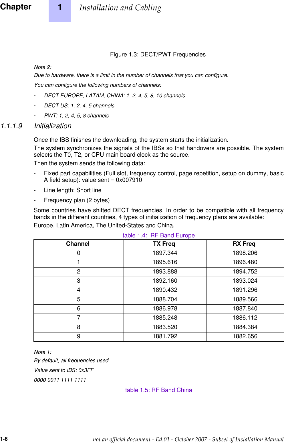 ___change-end___Figure 1.3: DECT/PWT FrequenciesNote 2:Due to hardware, there is a limit in the number of channels that you can configure.You can configure the following numbers of channels:-DECT EUROPE, LATAM, CHINA: 1, 2, 4, 5, 8, 10 channels-DECT US: 1, 2, 4, 5 channels-PWT: 1, 2, 4, 5, 8 channels1.1.1.9 InitializationOnce the IBS finishes the downloading, the system starts the initialization.The system synchronizes the signals of the IBSs so that handovers are possible. The systemselects the T0, T2, or CPU main board clock as the source.Then the system sends the following data:- Fixed part capabilities (Full slot, frequency control, page repetition, setup on dummy, basicA field setup): value sent = 0x007910- Line length: Short line- Frequency plan (2 bytes)Some countries have shifted DECT frequencies. In order to be compatible with all frequencybands in the different countries, 4 types of initialization of frequency plans are available:Europe, Latin America, The United-States and China.table 1.4: RF Band EuropeChannel TX Freq RX Freq0 1897.344 1898.2061 1895.616 1896.4802 1893.888 1894.7523 1892.160 1893.0244 1890.432 1891.2965 1888.704 1889.5666 1886.978 1887.8407 1885.248 1886.1128 1883.520 1884.3849 1881.792 1882.656Note 1:By default, all frequencies usedValue sent to IBS: 0x3FF0000 0011 1111 1111table 1.5: RF Band ChinaChapter 1  !&quot;1-6              