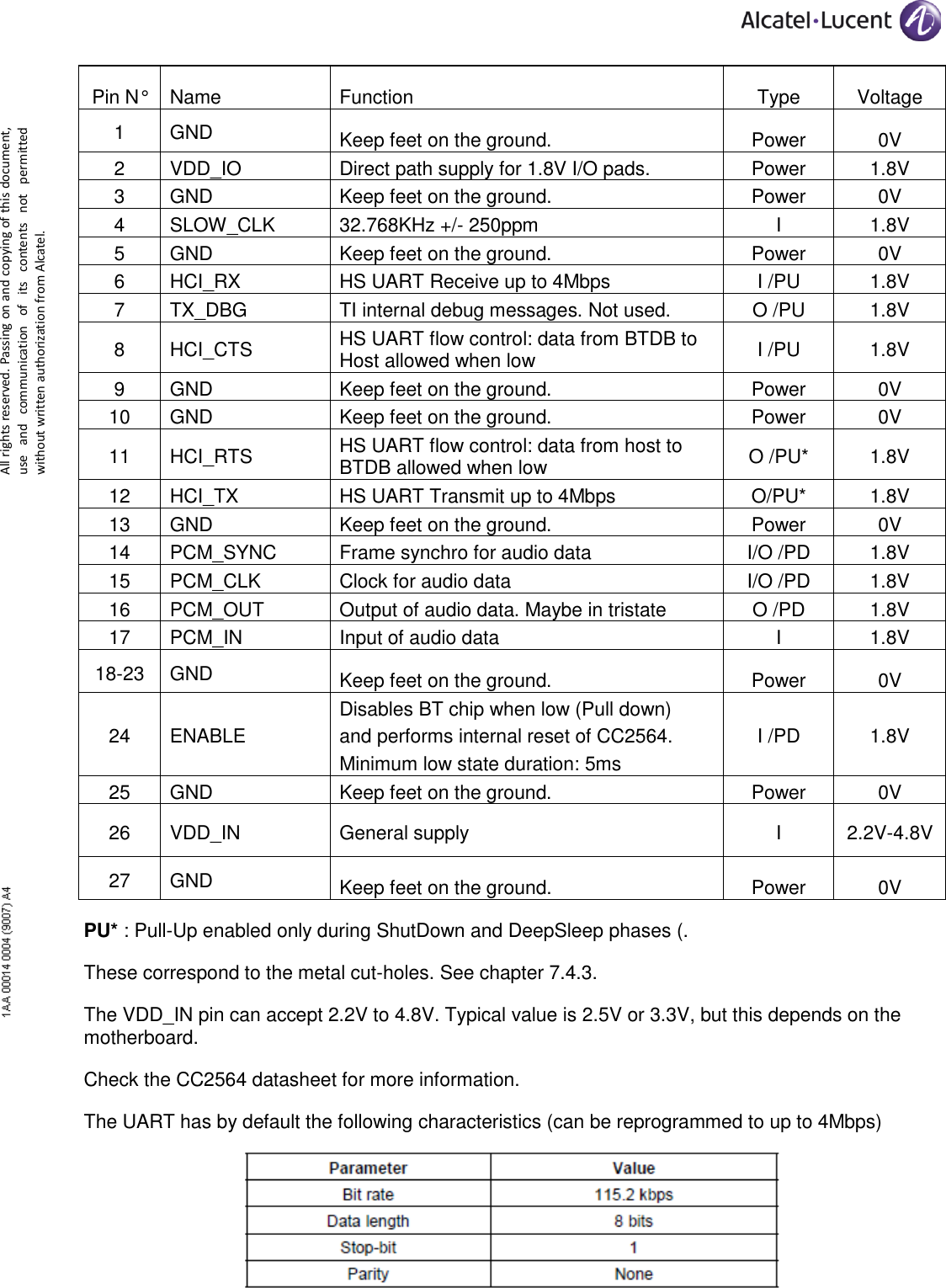      All rights reserved. Passing on and copying of this document, use  and  communication  of  its  contents  not  permitted without written authorization from Alcatel. Pin N° Name Function Type Voltage 1 GND Keep feet on the ground. Power 0V 2 VDD_IO Direct path supply for 1.8V I/O pads. Power 1.8V 3 GND Keep feet on the ground. Power 0V 4 SLOW_CLK 32.768KHz +/- 250ppm I 1.8V 5 GND Keep feet on the ground. Power 0V 6 HCI_RX HS UART Receive up to 4Mbps I /PU 1.8V 7 TX_DBG TI internal debug messages. Not used. O /PU 1.8V 8 HCI_CTS HS UART flow control: data from BTDB to Host allowed when low I /PU 1.8V 9 GND Keep feet on the ground. Power 0V 10 GND Keep feet on the ground. Power 0V 11 HCI_RTS HS UART flow control: data from host to BTDB allowed when low O /PU* 1.8V 12 HCI_TX HS UART Transmit up to 4Mbps O/PU* 1.8V 13 GND Keep feet on the ground. Power 0V 14 PCM_SYNC Frame synchro for audio data I/O /PD 1.8V 15 PCM_CLK Clock for audio data I/O /PD 1.8V 16 PCM_OUT Output of audio data. Maybe in tristate O /PD 1.8V 17 PCM_IN Input of audio data I 1.8V 18-23 GND Keep feet on the ground. Power 0V 24 ENABLE Disables BT chip when low (Pull down) and performs internal reset of CC2564. Minimum low state duration: 5ms I /PD 1.8V 25 GND Keep feet on the ground. Power 0V 26 VDD_IN General supply I 2.2V-4.8V 27 GND Keep feet on the ground. Power 0V PU* : Pull-Up enabled only during ShutDown and DeepSleep phases (. These correspond to the metal cut-holes. See chapter 7.4.3. The VDD_IN pin can accept 2.2V to 4.8V. Typical value is 2.5V or 3.3V, but this depends on the motherboard. Check the CC2564 datasheet for more information. The UART has by default the following characteristics (can be reprogrammed to up to 4Mbps)  