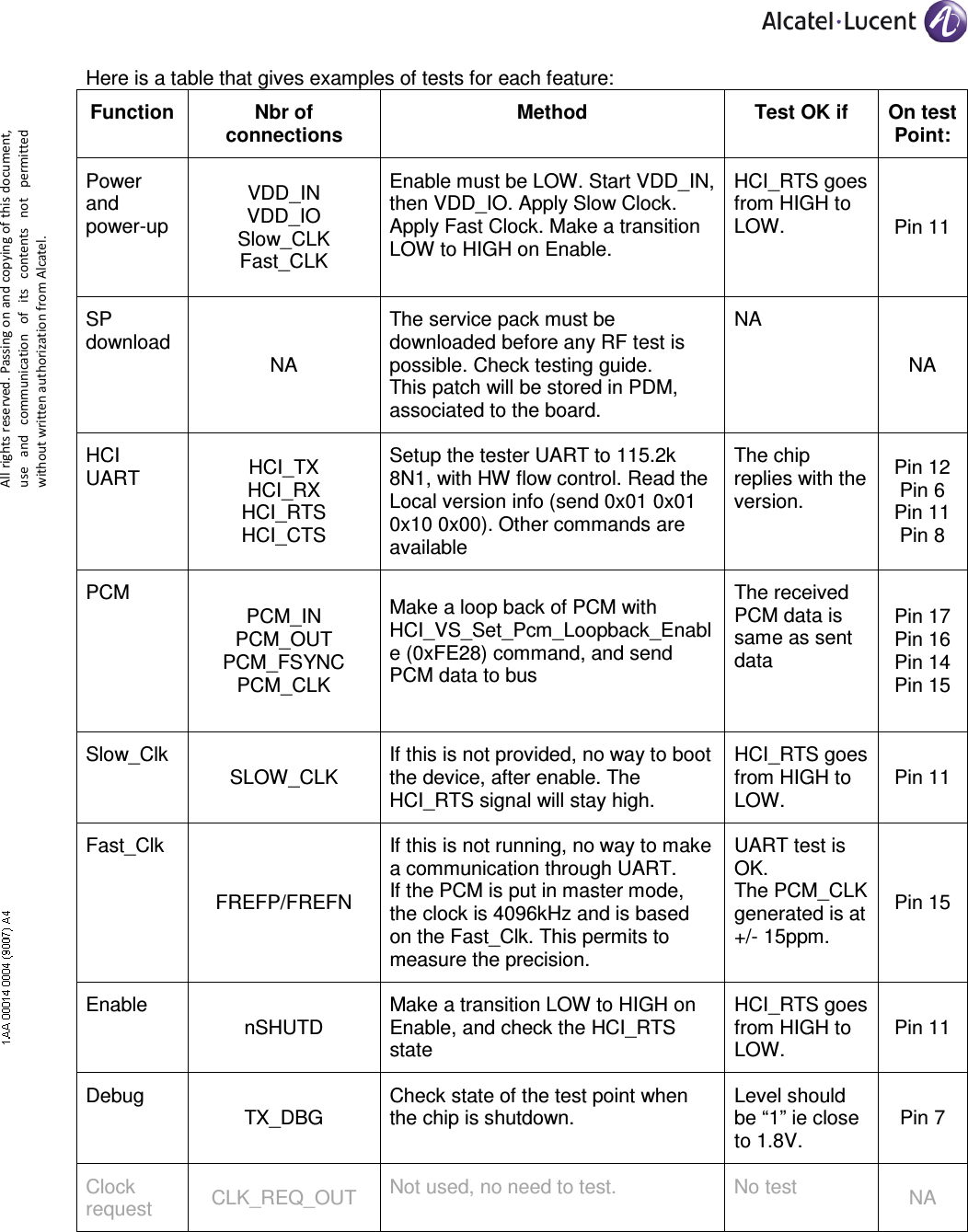     All rights reserved. Passing on and copying of this document, use  and  communication  of  its  contents not  permitted without written authorization from Alcatel. Here is a table that gives examples of tests for each feature: Function  Nbr of connections Method  Test OK if  On test Point: Power and power-up VDD_IN VDD_IO Slow_CLK Fast_CLK Enable must be LOW. Start VDD_IN, then VDD_IO. Apply Slow Clock. Apply Fast Clock. Make a transition LOW to HIGH on Enable.  HCI_RTS goes from HIGH to LOW. Pin 11 SP download NA The service pack must be downloaded before any RF test is possible. Check testing guide. This patch will be stored in PDM, associated to the board. NA NA HCI UART HCI_TX HCI_RX HCI_RTS HCI_CTS Setup the tester UART to 115.2k 8N1, with HW flow control. Read the Local version info (send 0x01 0x01 0x10 0x00). Other commands are available The chip replies with the version. Pin 12 Pin 6 Pin 11 Pin 8 PCM PCM_IN PCM_OUT PCM_FSYNC PCM_CLK Make a loop back of PCM with HCI_VS_Set_Pcm_Loopback_Enable (0xFE28) command, and send PCM data to bus  The received PCM data is same as sent data Pin 17 Pin 16 Pin 14 Pin 15 Slow_Clk SLOW_CLK If this is not provided, no way to boot the device, after enable. The HCI_RTS signal will stay high. HCI_RTS goes from HIGH to LOW. Pin 11 Fast_Clk FREFP/FREFN If this is not running, no way to make a communication through UART. If the PCM is put in master mode, the clock is 4096kHz and is based on the Fast_Clk. This permits to measure the precision. UART test is OK. The PCM_CLK generated is at +/- 15ppm. Pin 15 Enable nSHUTD Make a transition LOW to HIGH on Enable, and check the HCI_RTS state HCI_RTS goes from HIGH to LOW. Pin 11 Debug TX_DBG Check state of the test point when the chip is shutdown. Level should be “1” ie close to 1.8V. Pin 7 Clock request  CLK_REQ_OUT  Not used, no need to test.  No test  NA 