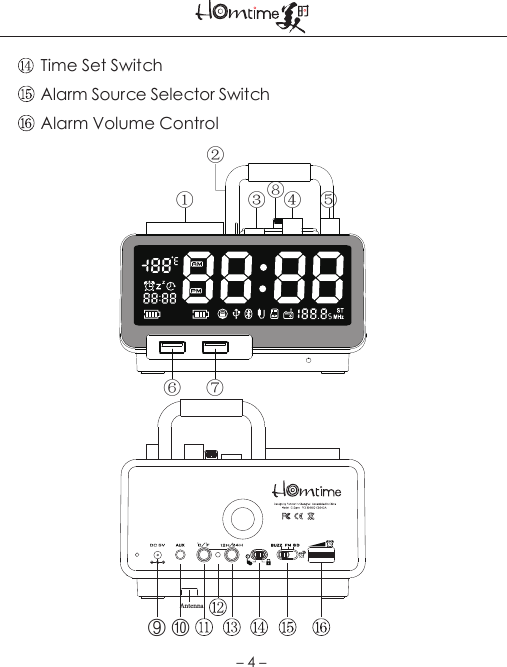 ①      ③  ④  ⑤⑥   ⑦②⑧Time Set SwitchAlarm Source Selector Switch Alarm Volume Control ⑨ ⑩Antenna－4－