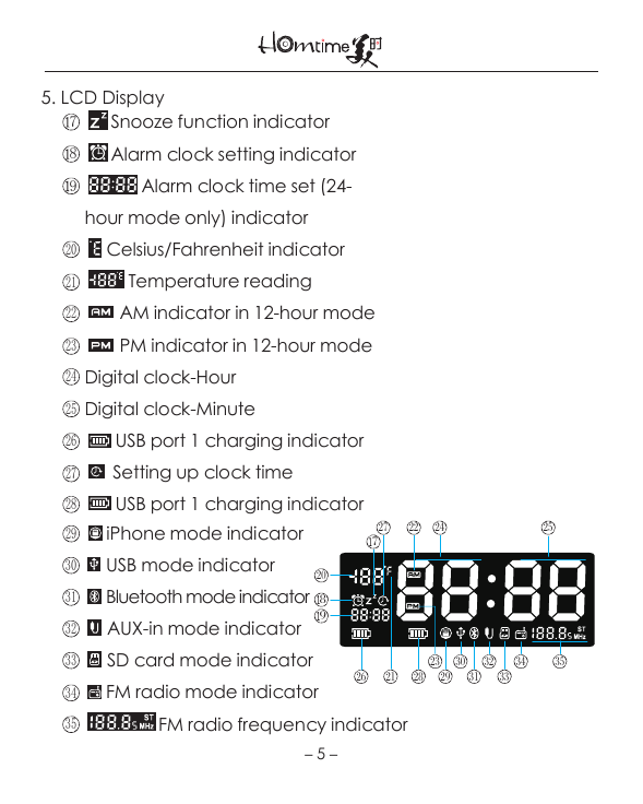 －5－3027           Snooze function indicator            Alarm clock setting indicator                  Alarm clock time set (24-     hour mode only) indicator          Celsius/Fahrenheit indicator               Temperature reading             AM indicator in 12-hour mode              PM indicator in 12-hour mode     Digital clock-Hour     Digital clock-Minute            USB port 1 charging indicator          Setting up clock time            USB port 1 charging indicator   7892021222324252631323334 352728 293092021227824232526   282931323334355. LCD DisplayiPhone mode indicatorUSB mode indicatorBluetooth mode indicatorAUX-in mode indicatorSD card mode indicatorFM radio mode indicator            FM radio frequency indicator 