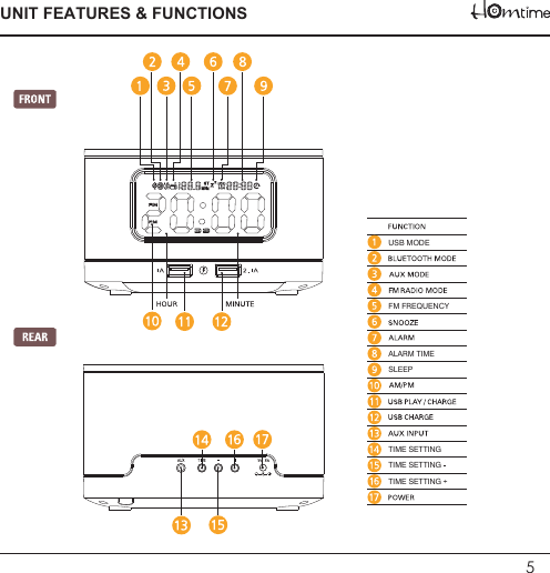   5UNIT FEATURES &amp; FUNCTIONSFM FREQUENCYUSB MODEALARM TIMESLEEPTIME SETTINGTIME SETTINGTIME SETTING