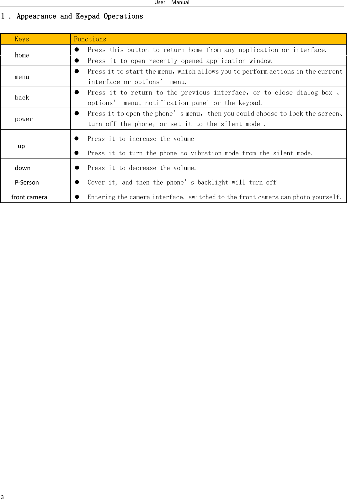 User  Manual 3 1 . Appearance and Keypad Operations Keys  Functions home   Press this button to return home from any application or interface.  Press it to open recently opened application window. menu   Press it to start the menu，which allows you to perform actions in the current interface or options’ menu. back   Press it to return to the previous interface，or to close dialog box 、options’ menu、notification panel or the keypad. power   Press it to open the phone’s menu，then you could choose to lock the screen、turn off the phone，or set it to the silent mode . up  Press it to increase the volume  Press it to turn the phone to vibration mode from the silent mode. down  Press it to decrease the volume. P-Serson  Cover it, and then the phone’s backlight will turn off front camera  Entering the camera interface, switched to the front camera can photo yourself.                     