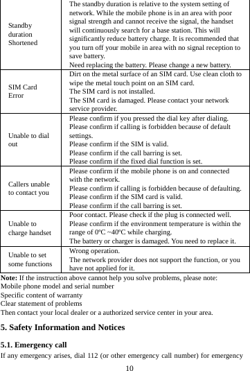     10      Standby duration Shortened The standby duration is relative to the system setting of network. While the mobile phone is in an area with poor signal strength and cannot receive the signal, the handset will continuously search for a base station. This will significantly reduce battery charge. It is recommended that you turn off your mobile in area with no signal reception to save battery. Need replacing the battery. Please change a new battery. SIM Card Error Dirt on the metal surface of an SIM card. Use clean cloth to wipe the metal touch point on an SIM card. The SIM card is not installed. The SIM card is damaged. Please contact your network service provider. Unable to dial out Please confirm if you pressed the dial key after dialing. Please confirm if calling is forbidden because of default settings. Please confirm if the SIM is valid. Please confirm if the call barring is set. Please confirm if the fixed dial function is set. Callers unable to contact you Please confirm if the mobile phone is on and connected with the network. Please confirm if calling is forbidden because of defaulting. Please confirm if the SIM card is valid. Please confirm if the call barring is set. Unable to charge handset Poor contact. Please check if the plug is connected well. Please confirm if the environment temperature is within the range of 0ºC ~40ºC while charging. The battery or charger is damaged. You need to replace it. Unable to set some functions Wrong operation. The network provider does not support the function, or you have not applied for it. Note: If the instruction above cannot help you solve problems, please note: Mobile phone model and serial number Specific content of warranty Clear statement of problems Then contact your local dealer or a authorized service center in your area.5. Safety Information and Notices 5.1. Emergency call If any emergency arises, dial 112 (or other emergency call number) for emergency 