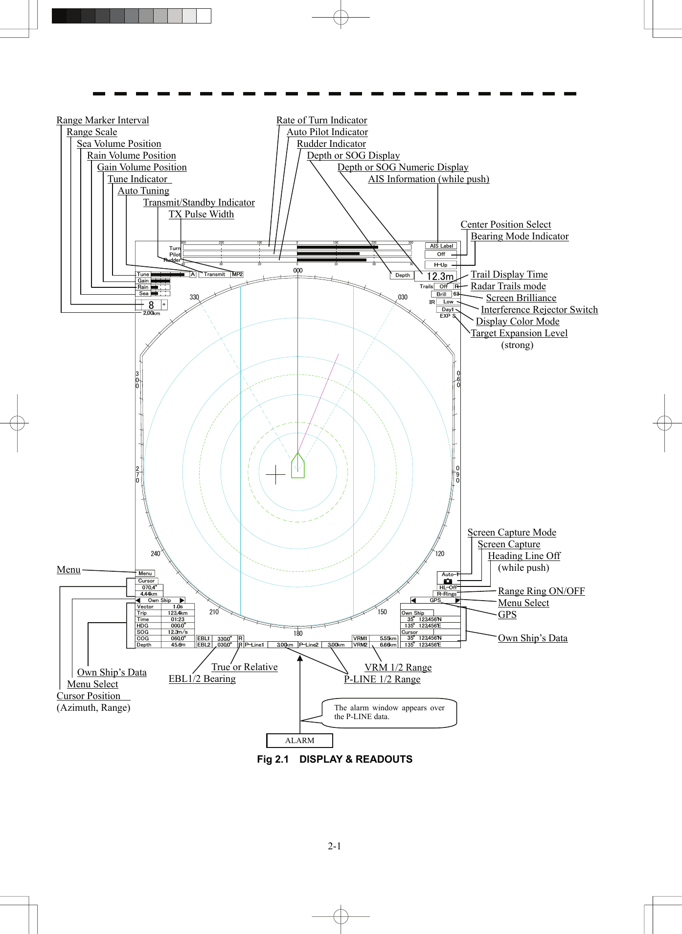   2-1           120150180240210330000060090270300812.3m030300 200 100 100 200 300090 60 30 0 30 60 90         Fig 2.1  DISPLAY &amp; READOUTS    Rate of Turn Indicator   Auto Pilot Indicator     Rudder Indicator       Depth or SOG Display             Depth or SOG Numeric Display                   AIS Information (while push) Range Marker Interval   Range Scale     Sea Volume Position       Rain Volume Position         Gain Volume Position           Tune Indicator              Auto Tuning                  Transmit/Standby Indicator                       TX Pulse Width   Center Position Select     Bearing Mode Indicator        Trail Display Time     Radar Trails mode        Screen Brilliance       Interference Rejector Switch      Display Color Mode     Target Expansion Level           (strong) True or RelativeEBL1/2 Bearing Menu              Own Ship’s Data   Menu Select Cursor Position     (Azimuth, Range)     VRM 1/2 Range P-LINE 1/2 Range ALARM The alarm window appears over the P-LINE data. Screen Capture Mode   Screen Capture     Heading Line Off       (while push)        Range Ring ON/OFF       Menu Select       GPS        Own Ship’s Data 