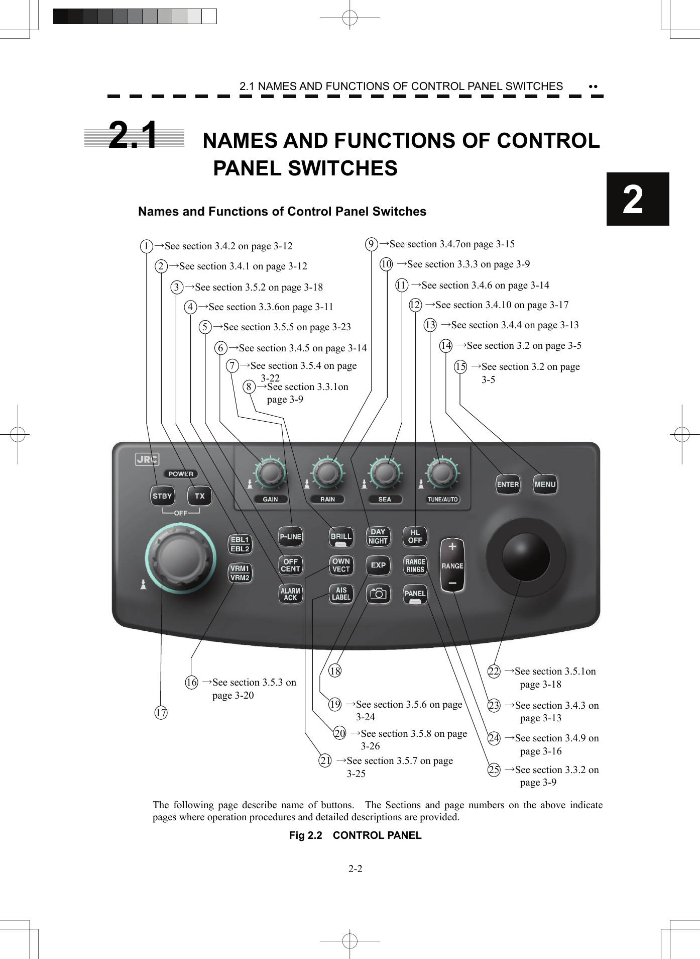    2-22 yy2.1 NAMES AND FUNCTIONS OF CONTROL PANEL SWITCHES   2.1    NAMES AND FUNCTIONS OF CONTROL  PANEL SWITCHES   Names and Functions of Control Panel Switches                                  The following page describe name of buttons.  The Sections and page numbers on the above indicate pages where operation procedures and detailed descriptions are provided.  Fig 2.2  CONTROL PANEL 1  →See section 3.4.2 on page 3-12 2  →See section 3.4.1 on page 3-12 3  →See section 3.5.2 on page 3-18 4  →See section 3.3.6on page 3-11 5  →See section 3.5.5 on page 3-23 6  →See section 3.4.5 on page 3-14 7  →See section 3.5.4 on page 3-229  →See section 3.4.7on page 3-15 10  →See section 3.3.3 on page 3-9 11  →See section 3.4.6 on page 3-14 12  →See section 3.4.10 on page 3-17 13  →See section 3.4.4 on page 3-13 14  →See section 3.2 on page 3-5 16  →See section 3.5.3 on      page 3-20 17  18  19  →See section 3.5.6 on page      3-24 20  →See section 3.5.8 on page        3-26 21  →See section 3.5.7 on page        3-25 8  →See section 3.3.1on   page 3-9 15  →See section 3.2 on page      3-5 22  →See section 3.5.1on   page 3-18 23  →See section 3.4.3 on   page 3-13 24  →See section 3.4.9 on   page 3-16 25  →See section 3.3.2 on   page 3-9 