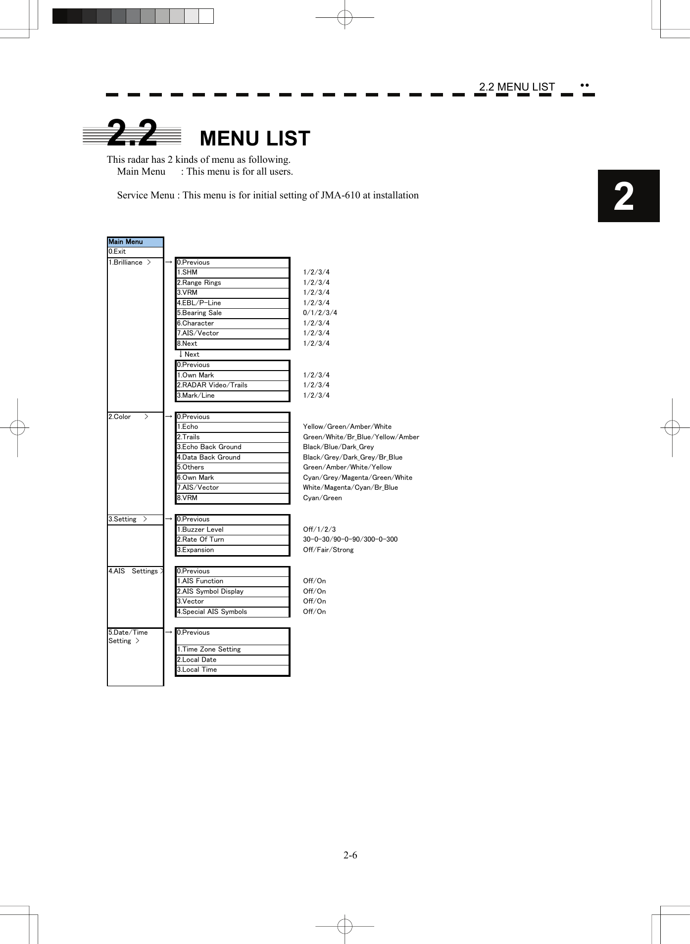    2-62 yy 2.2 MENU LIST 2.2    MENU LIST This radar has 2 kinds of menu as following. Main Menu   : This menu is for all users.  Service Menu : This menu is for initial setting of JMA-610 at installation    Main Menu0.Exit→0.Previous1.SHM 1/2/3/42.Range Rings 1/2/3/43.VRM 1/2/3/44.EBL/P-Line 1/2/3/45.Bearing Sale 0/1/2/3/46.Character 1/2/3/47.AIS/Vector 1/2/3/48.Next 1/2/3/4↓Next0.Previous1.Own Mark 1/2/3/42.RADAR Video/Trails 1/2/3/43.Mark/Line 1/2/3/4→0.Previous1.Echo Yellow/Green/Amber/White2.Trails Green/White/Br_Blue/Yellow/Amber3.Echo Back Ground Black/Blue/Dark_Grey4.Data Back Ground Black/Grey/Dark_Grey/Br_Blue5.Others Green/Amber/White/Yellow6.Own Mark Cyan/Grey/Magenta/Green/White7.AIS/Vector White/Magenta/Cyan/Br_Blue8.VRM Cyan/Green3.Setting   &gt; → 0.Previous1.Buzzer Level Off/1/2/32.Rate Of Turn 30-0-30/90-0-90/300-0-3003.Expansion Off/Fair/Strong0.Previous1.AIS Function Off/On2.AIS Symbol Display Off/On3.Vector Off/On4.Special AIS Symbols Off/On5.Date/TimeSetting  &gt;→0.Previous1.Time Zone Setting2.Local Date3.Local Time1.Brilliance  &gt;2.Color      &gt; 4.AIS   Settings &gt;   