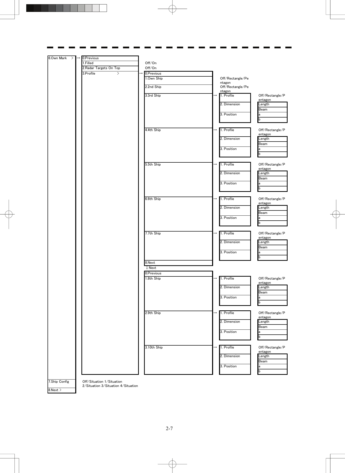   2-76.Own Mark    &gt; → 0.Previous1.Filled Off/On2.Radar Targets On Top Off/On3.Profile                   &gt; → 0.Previous1.Own Ship Off/Rectangle/Pentagon2.2nd Ship Off/Rectangle/Pentagon3.3rd Ship → 1. Profile Off/Rectangle/Pentagon2. Dimension LengthBeam3. Position ab4.4th Ship → 1. Profile Off/Rectangle/Pentagon2. Dimension LengthBeam3. Position ab5.5th Ship → 1. Profile Off/Rectangle/Pentagon2. Dimension LengthBeam3. Position ab6.6th Ship → 1. Profile Off/Rectangle/Pentagon2. Dimension LengthBeam3. Position ab7.7th Ship → 1. Profile Off/Rectangle/Pentagon2. Dimension LengthBeam3. Position ab8.Next↓Next0.Previous1.8th Ship → 1. Profile Off/Rectangle/Pentagon2. Dimension LengthBeam3. Position ab2.9th Ship → 1. Profile Off/Rectangle/Pentagon2. Dimension LengthBeam3. Position ab3.10th Ship → 1. Profile Off/Rectangle/Pentagon2. Dimension LengthBeam3. Position ab7.Ship Config Off/Situation 1/Situation2/Situation 3/Situation 4/Situation8.Next &gt;  