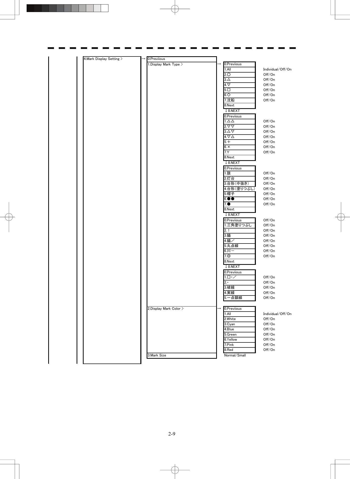   2-9→ 0.Previious→ 0.Previious1.All Individual/Off/On2.○ Off/On3.△ Off/On4.▽ Off/On5.□ Off/On6.◇ Off/On7.沈船 Off/On8.Next↓8.NEXT0.Previious1.△△ Off/On2.▽▽ Off/On3.△▽ Off/On4.▽△ Off/On5.＋ Off/On6.× Off/On7.Ｙ Off/On8.Next↓8.NEXT0.Previious1.鼓 Off/On2.灯台 Off/On3.台形（中抜き） Off/On4.台形（塗りつぶし） Off/On5.帽子 Off/On6.●● Off/On7.● Off/On8.Next↓8.NEXT0.Previious Off/On1.三角塗りつぶし Off/On2.！ Off/On3.錨 Off/On4.錨／ Off/On5.丸点線 Off/On6.川－ Off/On7.◎ Off/On8.Next↓8.NEXT0.Previious1.□・／ Off/On2.・ Off/On3.破線 Off/On4.実線 Off/On5.一点鎖線 Off/On→ 0.Previious1.All Individual/Off/On2.White Off/On3.Cyan Off/On4.Blue Off/On5.Green Off/On6.Yellow Off/On7.Pink Off/On8.Red Off/On3.Mark Size Normal/Small4.Mark Display Setting &gt;1.Display Mark Type &gt;2.Display Mark Color &gt;   
