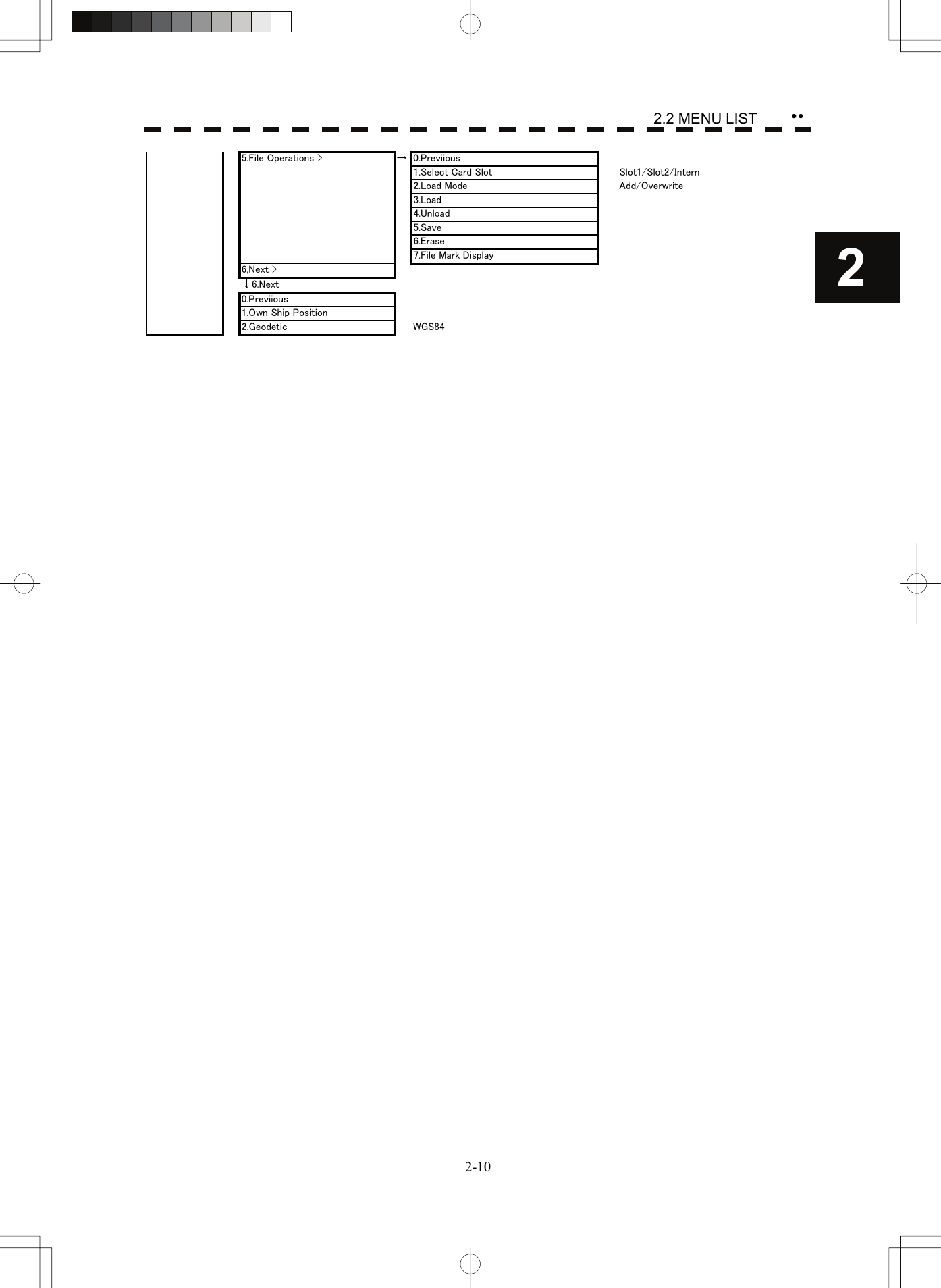    2-102 yy 2.2 MENU LIST 5.File Operations &gt; → 0.Previious1.Select Card Slot Slot1/Slot2/Intern2.Load Mode Add/Overwrite3.Load4.Unload5.Save6.Erase7.File Mark Display6,Next &gt;↓6.Next0.Previious1.Own Ship Position2.Geodetic WGS84         