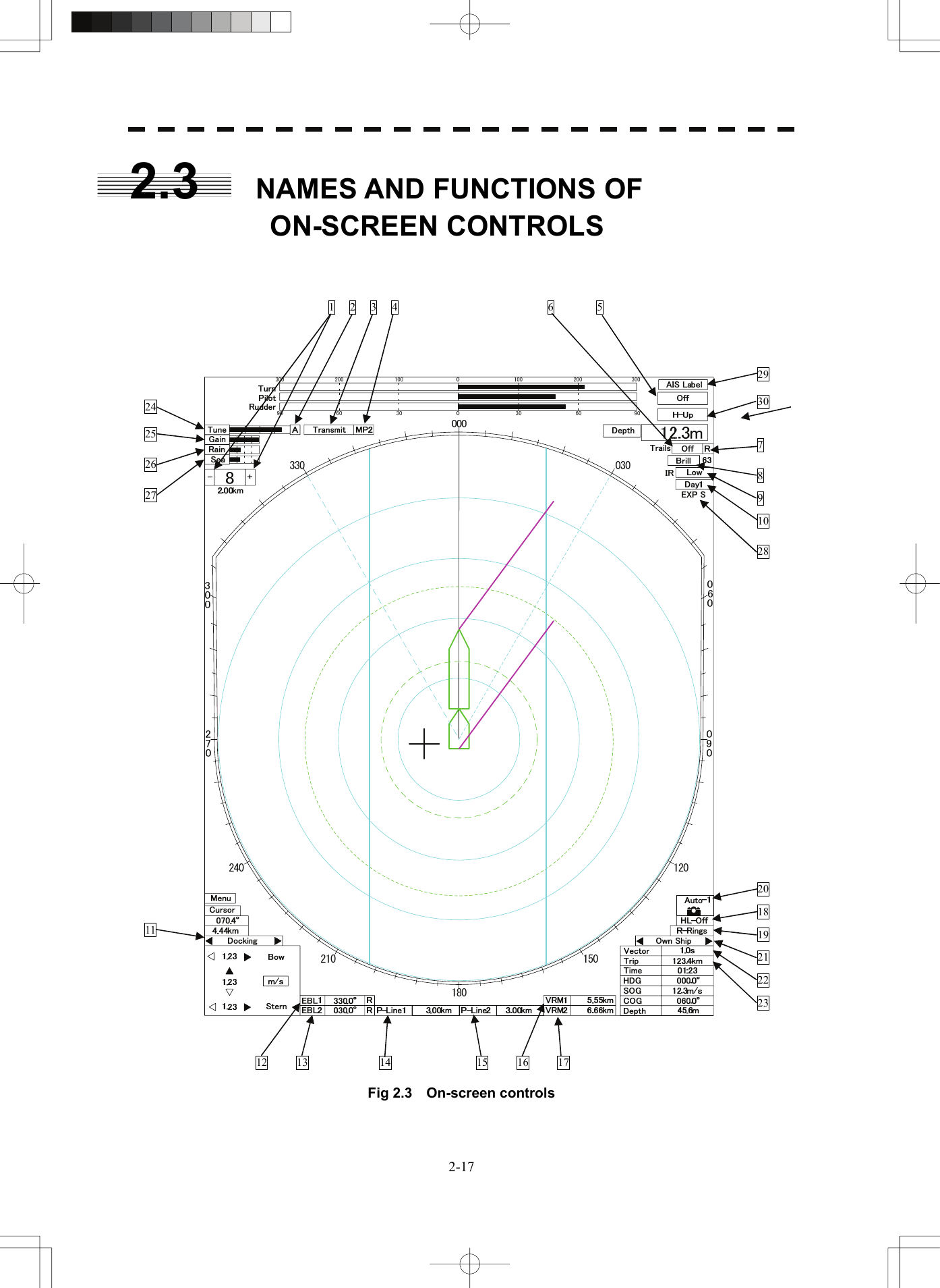   2-172.3    NAMES AND FUNCTIONS OF           ON-SCREEN CONTROLS              Fig 2.3  On-screen controls   1 2 3 4 6   5  24  25   26   27                             11 29  30   7  8  9  10  28                     20  18  19  21  22  23          12  13    14     15 16 17  