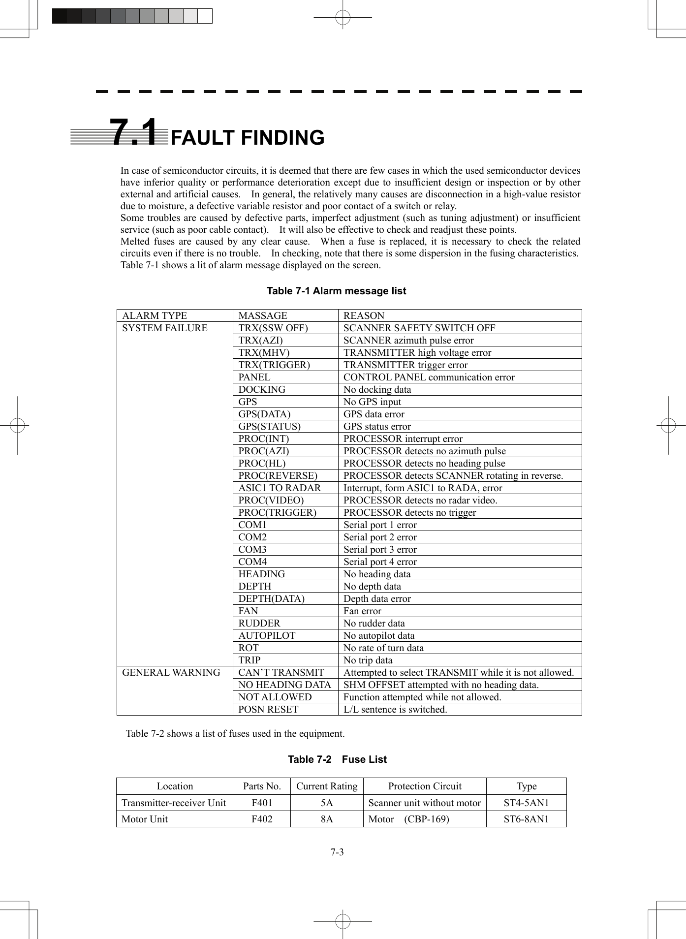   7-37.1 FAULT FINDING  In case of semiconductor circuits, it is deemed that there are few cases in which the used semiconductor devices have inferior quality or performance deterioration except due to insufficient design or inspection or by other external and artificial causes.    In general, the relatively many causes are disconnection in a high-value resistor due to moisture, a defective variable resistor and poor contact of a switch or relay. Some troubles are caused by defective parts, imperfect adjustment (such as tuning adjustment) or insufficient service (such as poor cable contact).    It will also be effective to check and readjust these points. Melted fuses are caused by any clear cause.  When a fuse is replaced, it is necessary to check the related circuits even if there is no trouble.    In checking, note that there is some dispersion in the fusing characteristics.   Table 7-1 shows a lit of alarm message displayed on the screen.  Table 7-1 Alarm message list ALARM TYPE  MASSAGE  REASON TRX(SSW OFF)  SCANNER SAFETY SWITCH OFF TRX(AZI)  SCANNER azimuth pulse error TRX(MHV)  TRANSMITTER high voltage error TRX(TRIGGER)  TRANSMITTER trigger error PANEL  CONTROL PANEL communication error DOCKING No docking data GPS  No GPS input GPS(DATA)  GPS data error GPS(STATUS)  GPS status error PROC(INT) PROCESSOR interrupt error PROC(AZI)  PROCESSOR detects no azimuth pulse PROC(HL)  PROCESSOR detects no heading pulse PROC(REVERSE) PROCESSOR detects SCANNER rotating in reverse. ASIC1 TO RADAR  Interrupt, form ASIC1 to RADA, error PROC(VIDEO)  PROCESSOR detects no radar video. PROC(TRIGGER)  PROCESSOR detects no trigger COM1  Serial port 1 error COM2  Serial port 2 error COM3  Serial port 3 error COM4  Serial port 4 error HEADING No heading data DEPTH  No depth data DEPTH(DATA) Depth data error FAN Fan error RUDDER No rudder data AUTOPILOT No autopilot data ROT  No rate of turn data SYSTEM FAILURE TRIP  No trip data CAN’T TRANSMIT  Attempted to select TRANSMIT while it is not allowed.NO HEADING DATA SHM OFFSET attempted with no heading data. NOT ALLOWED  Function attempted while not allowed. GENERAL WARNING POSN RESET  L/L sentence is switched.    Table 7-2 shows a list of fuses used in the equipment.  Table 7-2  Fuse List Location  Parts No. Current Rating Protection Circuit  Type Transmitter-receiver Unit F401  5A  Scanner unit without motor ST4-5AN1 Motor Unit  F402  8A  Motor    (CBP-169)  ST6-8AN1 