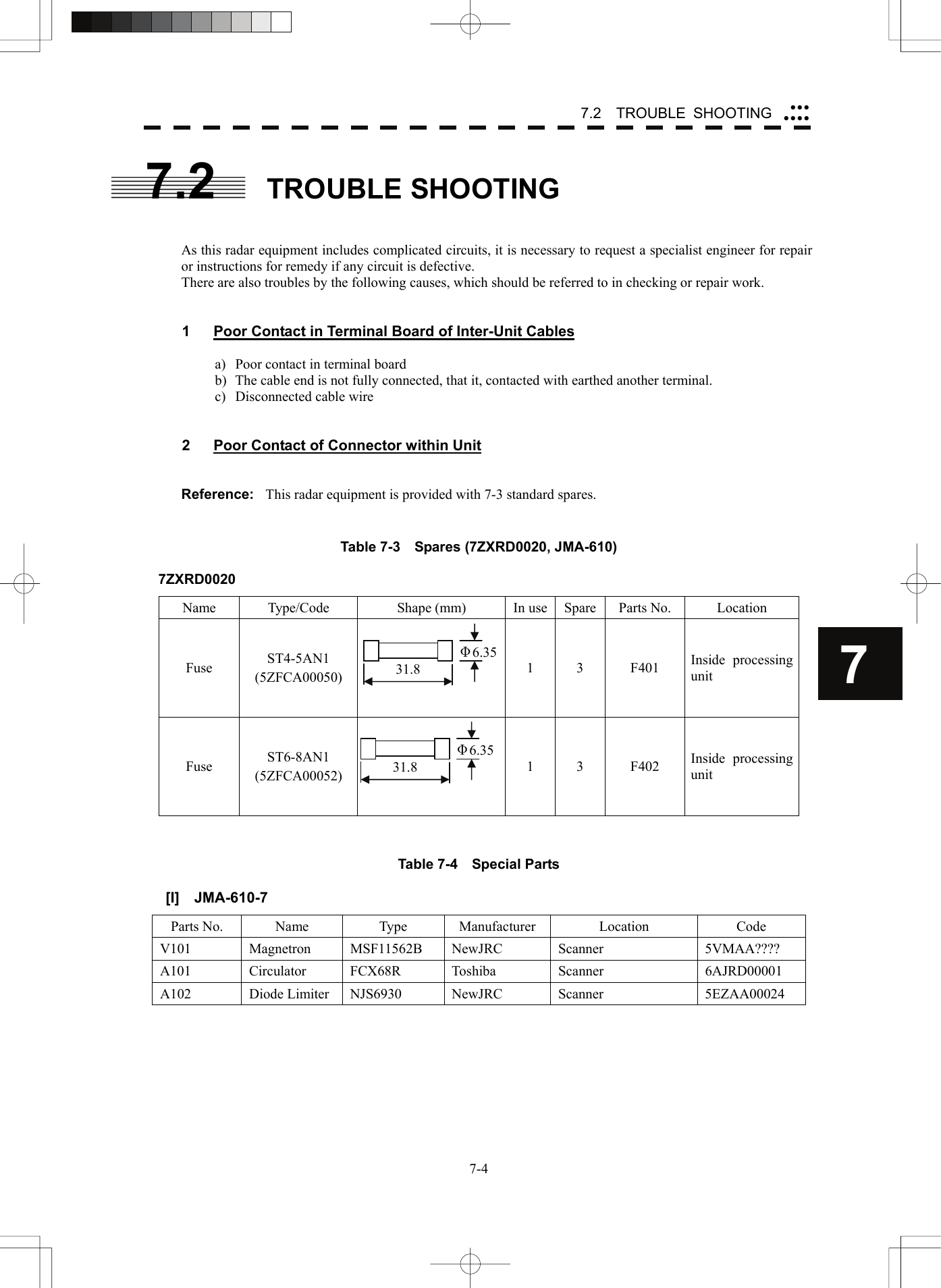   7-47.2  TROUBLE SHOOTING yyyyyyy77.2  TROUBLE SHOOTING   As this radar equipment includes complicated circuits, it is necessary to request a specialist engineer for repair or instructions for remedy if any circuit is defective. There are also troubles by the following causes, which should be referred to in checking or repair work.   1  Poor Contact in Terminal Board of Inter-Unit Cables  a)  Poor contact in terminal board b)  The cable end is not fully connected, that it, contacted with earthed another terminal. c)  Disconnected cable wire   2  Poor Contact of Connector within Unit   Reference:  This radar equipment is provided with 7-3 standard spares.   Table 7-3    Spares (7ZXRD0020, JMA-610) 7ZXRD0020 Name  Type/Code  Shape (mm)  In use Spare  Parts No.  Location Fuse  ST4-5AN1 (5ZFCA00050)  1 3  F401 Inside processing unit Fuse  ST6-8AN1 (5ZFCA00052)  1 3  F402 Inside processing unit  Table 7-4  Special Parts [I]  JMA-610-7 Parts No.  Name  Type  Manufacturer  Location  Code V101 Magnetron MSF11562B NewJRC Scanner  5VMAA???? A101 Circulator FCX68R Toshiba  Scanner  6AJRD00001 A102 Diode Limiter NJS6930 NewJRC Scanner  5EZAA00024  31.8 Φ6.3531.8 Φ6.35