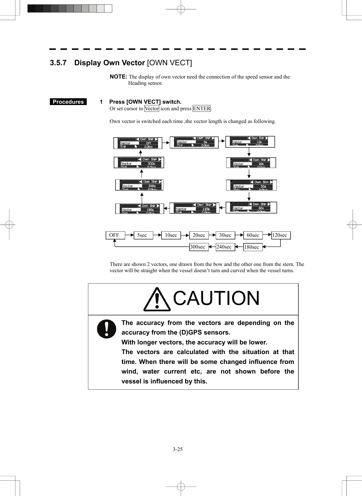   3-253.5.7    Display Own Vector [OWN VECT]  NOTE: The display of own vector need the connection of the speed sensor and the Heading sensor.    Procedures   1  Press [OWN VECT] switch. Or set cursor to Vector icon and press ENTER.    Own vector is switched each time ,the vector length is changed as following.                       There are shown 2 vectors, one drawn from the bow and the other one from the stern. The vector will be straight when the vessel doesn’t turn and curved when the vessel turns.          OFF   5sec   10sec  20sec  30sec   60sec 120sec180sec240sec 300sec The accuracy from the vectors are depending on the accuracy from the (D)GPS sensors. With longer vectors, the accuracy will be lower. The vectors are calculated with the situation at that time. When there will be some changed influence from wind, water current etc, are not shown before the vessel is influenced by this. CAUTION 