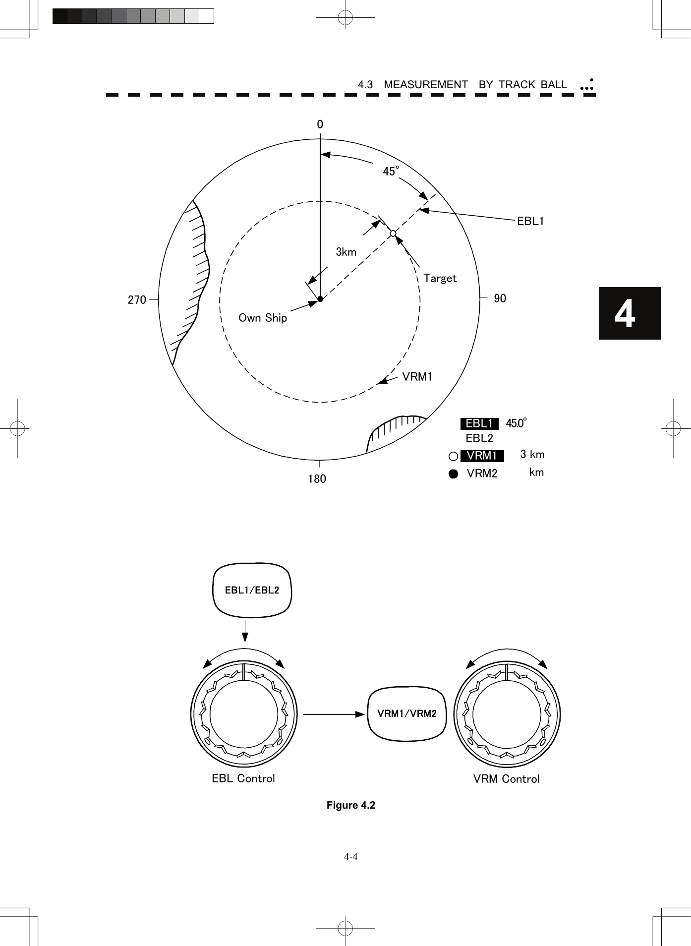    4-44 4.3  MEASUREMENT  BY TRACK BALL yyyy Figure 4.2   18090270045°3kmTargetOwn ShipVRM1EBL1EBL1VRM1EBL2VRM245.0°3 kmkmEBL1/EBL2EBL Control VRM ControlVRM1/VRM2