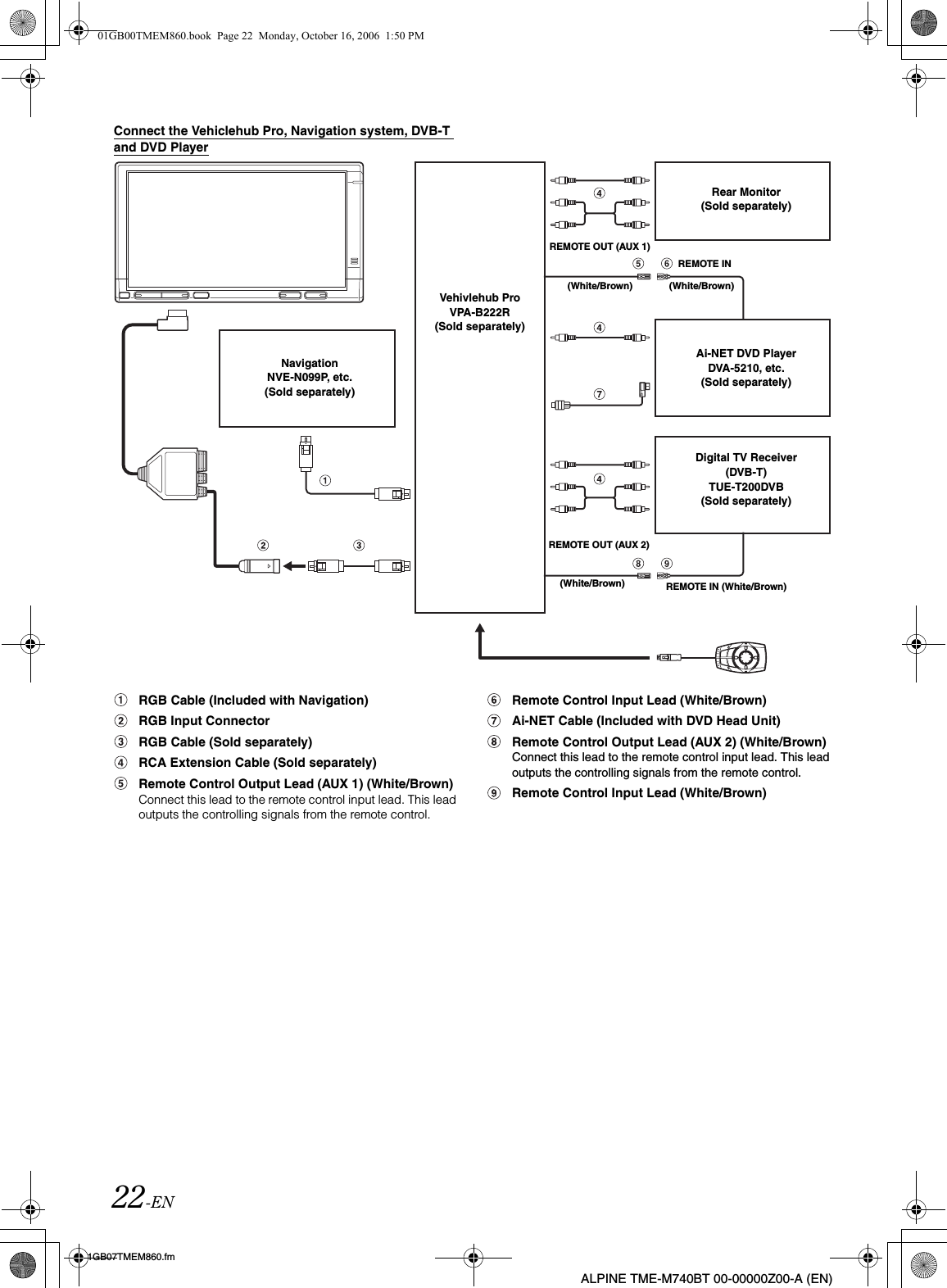 22-EN01GB07TMEM860.fmALPINE TME-M740BT 00-00000Z00-A (EN)Connect the Vehiclehub Pro, Navigation system, DVB-T and DVD Player(White/Brown)REMOTE OUT (AUX 1)RGB Cable (Included with Navigation)RGB Input ConnectorRGB Cable (Sold separately)RCA Extension Cable (Sold separately)Remote Control Output Lead (AUX 1) (White/Brown)Connect this lead to the remote control input lead. This lead outputs the controlling signals from the remote control.Remote Control Input Lead (White/Brown)Ai-NET Cable (Included with DVD Head Unit)Remote Control Output Lead (AUX 2) (White/Brown)Connect this lead to the remote control input lead. This lead outputs the controlling signals from the remote control.Remote Control Input Lead (White/Brown)Ai-NET DVD PlayerDVA-5210, etc.(Sold separately)Rear Monitor(Sold separately)(White/Brown)REMOTE INDigital TV Receiver (DVB-T)TUE-T200DVB(Sold separately)(White/Brown)REMOTE OUT (AUX 2)REMOTE IN (White/Brown)Vehivlehub ProVPA-B222R(Sold separately)NavigationNVE-N099P, etc.(Sold separately)01GB00TMEM860.book  Page 22  Monday, October 16, 2006  1:50 PM