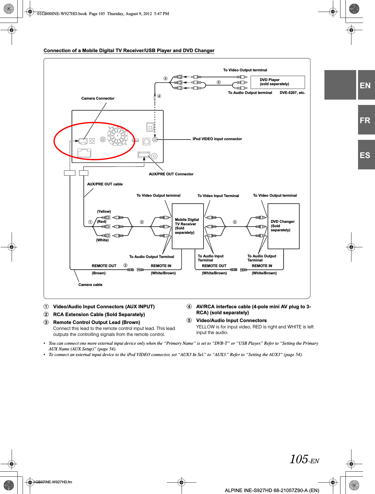 105-EN01GB07INE-W927HD.fmALPINE INE-S927HD 68-21057Z90-A (EN)ENFRESConnection of a Mobile Digital TV Receiver/USB Player and DVD Changer1Video/Audio Input Connectors (AUX INPUT)2RCA Extension Cable (Sold Separately)3Remote Control Output Lead (Brown)Connect this lead to the remote control input lead. This lead outputs the controlling signals from the remote control.4AV/RCA interface cable (4-pole mini AV plug to 3-RCA) (sold separately)5Video/Audio Input ConnectorsYELLOW is for input video, RED is right and WHITE is left input the audio.•You can connect one more external input device only when the “Primary Name” is set to “DVB-T” or “USB Player.” Refer to “Setting the Primary AUX Name (AUX Setup)” (page 54).•To connect an external input device to the iPod VIDEO connector, set “AUX3 In Sel.” to “AUX3.” Refer to “Setting the AUX3” (page 54).Camera ConnectorAUX/PRE OUT ConnectorAUX/PRE OUT cable(Yellow)(Red)(White)iPod VIDEO input connectorTo Audio Input TerminalMobile Digital TV Receiver (Sold separately)Camera cableREMOTE OUT(Brown)REMOTE IN(White/Brown)REMOTE OUT(White/Brown)REMOTE IN(White/Brown)To Video Output terminal To Audio Output TerminalTo Video Output terminal To Audio Output TerminalDVD Changer (Sold separately)To Video Output terminalDVD Player (sold separately)To Audio Output terminal To Video Input TerminalDVE-5207, etc.01GB00INE-W927HD.book  Page 105  Thursday, August 9, 2012  5:47 PM