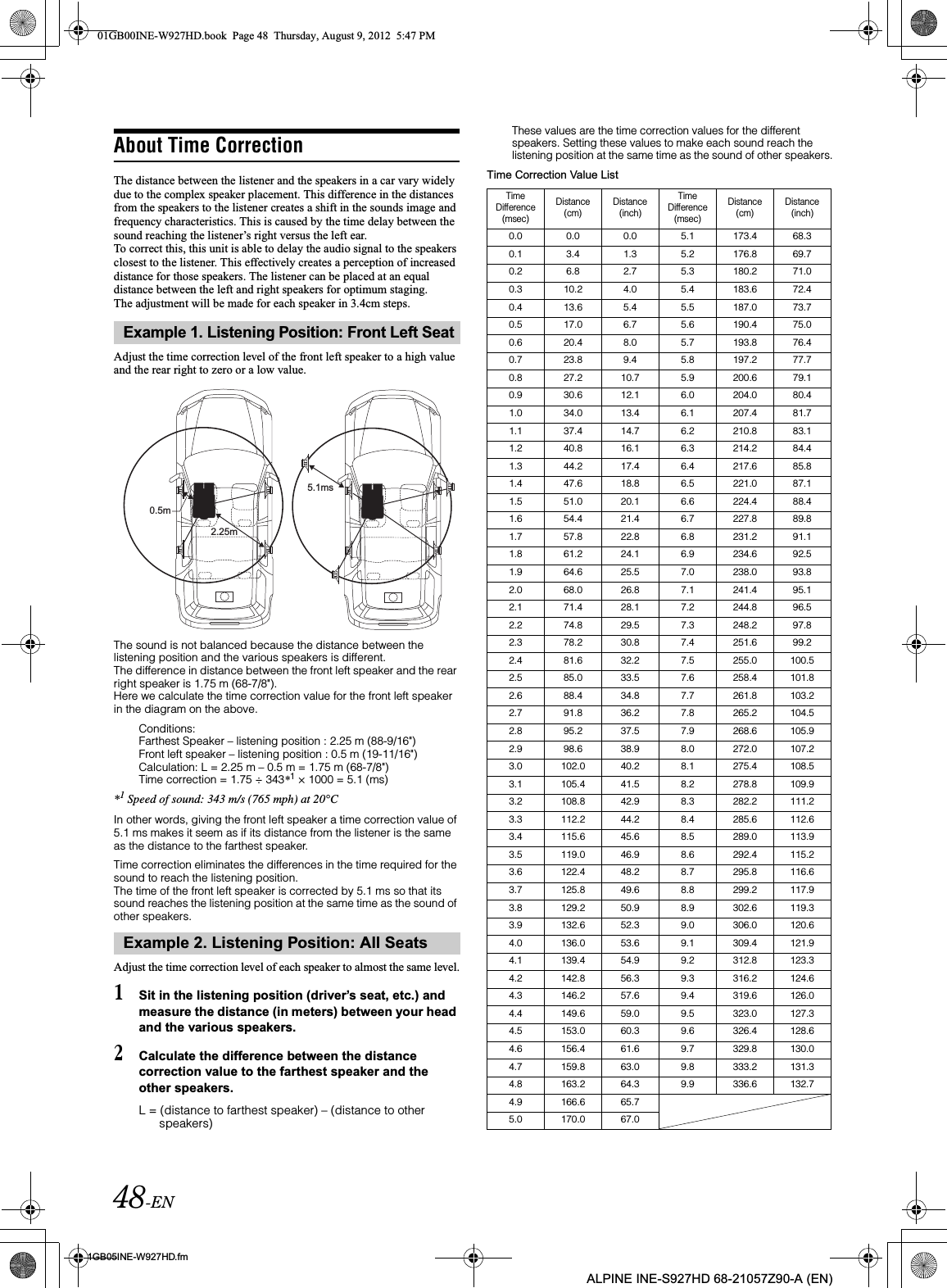 48-EN01GB05INE-W927HD.fmALPINE INE-S927HD 68-21057Z90-A (EN)About Time CorrectionThe distance between the listener and the speakers in a car vary widely due to the complex speaker placement. This difference in the distances from the speakers to the listener creates a shift in the sounds image and frequency characteristics. This is caused by the time delay between the sound reaching the listener’s right versus the left ear.To correct this, this unit is able to delay the audio signal to the speakers closest to the listener. This effectively creates a perception of increased distance for those speakers. The listener can be placed at an equal distance between the left and right speakers for optimum staging.The adjustment will be made for each speaker in 3.4cm steps.Adjust the time correction level of the front left speaker to a high value and the rear right to zero or a low value.The sound is not balanced because the distance between the listening position and the various speakers is different.The difference in distance between the front left speaker and the rear right speaker is 1.75 m (68-7/8&quot;).Here we calculate the time correction value for the front left speaker in the diagram on the above.Conditions:Farthest Speaker – listening position : 2.25 m (88-9/16&quot;)Front left speaker – listening position : 0.5 m (19-11/16&quot;)Calculation: L = 2.25 m – 0.5 m = 1.75 m (68-7/8&quot;)Time correction = 1.75 ÷ 343*1 × 1000 = 5.1 (ms)*1Speed of sound: 343 m/s (765 mph) at 20°CIn other words, giving the front left speaker a time correction value of 5.1 ms makes it seem as if its distance from the listener is the same as the distance to the farthest speaker.Time correction eliminates the differences in the time required for the sound to reach the listening position.The time of the front left speaker is corrected by 5.1 ms so that its sound reaches the listening position at the same time as the sound of other speakers.Adjust the time correction level of each speaker to almost the same level.1Sit in the listening position (driver’s seat, etc.) and measure the distance (in meters) between your head and the various speakers.2Calculate the difference between the distance correction value to the farthest speaker and the other speakers.L = (distance to farthest speaker) – (distance to other speakers)These values are the time correction values for the different speakers. Setting these values to make each sound reach the listening position at the same time as the sound of other speakers.Time Correction Value ListExample 1. Listening Position: Front Left SeatExample 2. Listening Position: All Seats5.1ms2.25m0.5mTime Difference (msec)Distance(cm)Distance(inch)TimeDifference(msec)Distance(cm)Distance(inch)0.0 0.0 0.0 5.1 173.4 68.30.1 3.4 1.3 5.2 176.8 69.70.2 6.8 2.7 5.3 180.2 71.00.3 10.2 4.0 5.4 183.6 72.40.4 13.6 5.4 5.5 187.0 73.70.5 17.0 6.7 5.6 190.4 75.00.6 20.4 8.0 5.7 193.8 76.40.7 23.8 9.4 5.8 197.2 77.70.8 27.2 10.7 5.9 200.6 79.10.9 30.6 12.1 6.0 204.0 80.41.0 34.0 13.4 6.1 207.4 81.71.1 37.4 14.7 6.2 210.8 83.11.2 40.8 16.1 6.3 214.2 84.41.3 44.2 17.4 6.4 217.6 85.81.4 47.6 18.8 6.5 221.0 87.11.5 51.0 20.1 6.6 224.4 88.41.6 54.4 21.4 6.7 227.8 89.81.7 57.8 22.8 6.8 231.2 91.11.8 61.2 24.1 6.9 234.6 92.51.9 64.6 25.5 7.0 238.0 93.82.0 68.0 26.8 7.1 241.4 95.12.1 71.4 28.1 7.2 244.8 96.52.2 74.8 29.5 7.3 248.2 97.82.3 78.2 30.8 7.4 251.6 99.22.4 81.6 32.2 7.5 255.0 100.52.5 85.0 33.5 7.6 258.4 101.82.6 88.4 34.8 7.7 261.8 103.22.7 91.8 36.2 7.8 265.2 104.52.8 95.2 37.5 7.9 268.6 105.92.9 98.6 38.9 8.0 272.0 107.23.0 102.0 40.2 8.1 275.4 108.53.1 105.4 41.5 8.2 278.8 109.93.2 108.8 42.9 8.3 282.2 111.23.3 112.2 44.2 8.4 285.6 112.63.4 115.6 45.6 8.5 289.0 113.93.5 119.0 46.9 8.6 292.4 115.23.6 122.4 48.2 8.7 295.8 116.63.7 125.8 49.6 8.8 299.2 117.93.8 129.2 50.9 8.9 302.6 119.33.9 132.6 52.3 9.0 306.0 120.64.0 136.0 53.6 9.1 309.4 121.94.1 139.4 54.9 9.2 312.8 123.34.2 142.8 56.3 9.3 316.2 124.64.3 146.2 57.6 9.4 319.6 126.04.4 149.6 59.0 9.5 323.0 127.34.5 153.0 60.3 9.6 326.4 128.64.6 156.4 61.6 9.7 329.8 130.04.7 159.8 63.0 9.8 333.2 131.34.8 163.2 64.3 9.9 336.6 132.74.9 166.6 65.75.0 170.0 67.001GB00INE-W927HD.book  Page 48  Thursday, August 9, 2012  5:47 PM