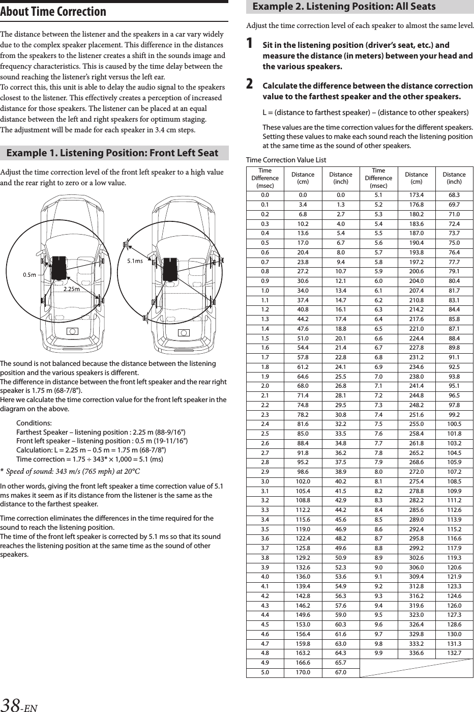 38-ENAbout Time CorrectionThe distance between the listener and the speakers in a car vary widely due to the complex speaker placement. This difference in the distances from the speakers to the listener creates a shift in the sounds image and frequency characteristics. This is caused by the time delay between the sound reaching the listener’s right versus the left ear.To correct this, this unit is able to delay the audio signal to the speakers closest to the listener. This effectively creates a perception of increased distance for those speakers. The listener can be placed at an equal distance between the left and right speakers for optimum staging.The adjustment will be made for each speaker in 3.4 cm steps.Adjust the time correction level of the front left speaker to a high value and the rear right to zero or a low value.The sound is not balanced because the distance between the listening position and the various speakers is different.The difference in distance between the front left speaker and the rear right speaker is 1.75 m (68-7/8&quot;).Here we calculate the time correction value for the front left speaker in the diagram on the above.Conditions:Farthest Speaker – listening position : 2.25 m (88-9/16&quot;)Front left speaker – listening position : 0.5 m (19-11/16&quot;)Calculation: L = 2.25 m – 0.5 m = 1.75 m (68-7/8&quot;)Time correction = 1.75 ÷ 343* × 1,000 = 5.1 (ms)*Speed of sound: 343 m/s (765 mph) at 20°CIn other words, giving the front left speaker a time correction value of 5.1 ms makes it seem as if its distance from the listener is the same as the distance to the farthest speaker.Time correction eliminates the differences in the time required for the sound to reach the listening position.The time of the front left speaker is corrected by 5.1 ms so that its sound reaches the listening position at the same time as the sound of other speakers.Adjust the time correction level of each speaker to almost the same level.1Sit in the listening position (driver’s seat, etc.) and measure the distance (in meters) between your head and the various speakers.2Calculate the difference between the distance correction value to the farthest speaker and the other speakers.L = (distance to farthest speaker) – (distance to other speakers)These values are the time correction values for the different speakers. Setting these values to make each sound reach the listening position at the same time as the sound of other speakers.Time Correction Value ListExample 1. Listening Position: Front Left SeatExample 2. Listening Position: All SeatsTime Difference (msec)Distance(cm)Distance(inch)TimeDifference(msec)Distance(cm)Distance(inch)0.0 0.0 0.0 5.1 173.4 68.30.1 3.4 1.3 5.2 176.8 69.70.2 6.8 2.7 5.3 180.2 71.00.3 10.2 4.0 5.4 183.6 72.40.4 13.6 5.4 5.5 187.0 73.70.5 17.0 6.7 5.6 190.4 75.00.6 20.4 8.0 5.7 193.8 76.40.7 23.8 9.4 5.8 197.2 77.70.8 27.2 10.7 5.9 200.6 79.10.9 30.6 12.1 6.0 204.0 80.41.0 34.0 13.4 6.1 207.4 81.71.1 37.4 14.7 6.2 210.8 83.11.2 40.8 16.1 6.3 214.2 84.41.3 44.2 17.4 6.4 217.6 85.81.4 47.6 18.8 6.5 221.0 87.11.5 51.0 20.1 6.6 224.4 88.41.6 54.4 21.4 6.7 227.8 89.81.7 57.8 22.8 6.8 231.2 91.11.8 61.2 24.1 6.9 234.6 92.51.9 64.6 25.5 7.0 238.0 93.82.0 68.0 26.8 7.1 241.4 95.12.1 71.4 28.1 7.2 244.8 96.52.2 74.8 29.5 7.3 248.2 97.82.3 78.2 30.8 7.4 251.6 99.22.4 81.6 32.2 7.5 255.0 100.52.5 85.0 33.5 7.6 258.4 101.82.6 88.4 34.8 7.7 261.8 103.22.7 91.8 36.2 7.8 265.2 104.52.8 95.2 37.5 7.9 268.6 105.92.9 98.6 38.9 8.0 272.0 107.23.0 102.0 40.2 8.1 275.4 108.53.1 105.4 41.5 8.2 278.8 109.93.2 108.8 42.9 8.3 282.2 111.23.3 112.2 44.2 8.4 285.6 112.63.4 115.6 45.6 8.5 289.0 113.93.5 119.0 46.9 8.6 292.4 115.23.6 122.4 48.2 8.7 295.8 116.63.7 125.8 49.6 8.8 299.2 117.93.8 129.2 50.9 8.9 302.6 119.33.9 132.6 52.3 9.0 306.0 120.64.0 136.0 53.6 9.1 309.4 121.94.1 139.4 54.9 9.2 312.8 123.34.2 142.8 56.3 9.3 316.2 124.64.3 146.2 57.6 9.4 319.6 126.04.4 149.6 59.0 9.5 323.0 127.34.5 153.0 60.3 9.6 326.4 128.64.6 156.4 61.6 9.7 329.8 130.04.7 159.8 63.0 9.8 333.2 131.34.8 163.2 64.3 9.9 336.6 132.74.9 166.6 65.75.0 170.0 67.0