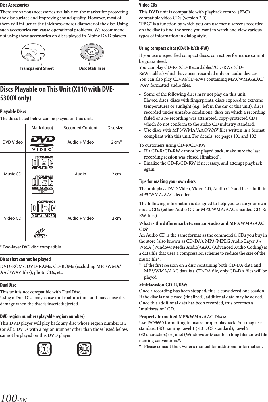 100-ENDisc AccessoriesThere are various accessories available on the market for protecting the disc surface and improving sound quality. However, most of them will influence the thickness and/or diameter of the disc. Using such accessories can cause operational problems. We recommend not using these accessories on discs played in Alpine DVD players.Discs Playable on This Unit (X110 with DVE-5300X only)Playable DiscsThe discs listed below can be played on this unit.* Two-layer DVD disc compatibleDiscs that cannot be playedDVD-ROMs, DVD-RAMs, CD-ROMs (excluding MP3/WMA/AAC/WAV files), photo CDs, etc.DualDiscThis unit is not compatible with DualDisc.Using a DualDisc may cause unit malfunction, and may cause disc damage when the disc is inserted/ejected.DVD region number (playable region number)This DVD player will play back any disc whose region number is 2 (or All). DVDs with a region number other than those listed below, cannot be played on this DVD player.Video CDsThis DVD unit is compatible with playback control (PBC) compatible video CDs (version 2.0).“PBC” is a function by which you can use menu screens recorded on the disc to find the scene you want to watch and view various types of information in dialog style.Using compact discs (CD/CD-R/CD-RW)If you use unspecified compact discs, correct performance cannot be guaranteed.You can play CD-Rs (CD-Recordables)/CD-RWs (CD-ReWritables) which have been recorded only on audio devices. You can also play CD-Rs/CD-RWs containing MP3/WMA/AAC/WAV formatted audio files.• Some of the following discs may not play on this unit:Flawed discs, discs with fingerprints, discs exposed to extreme temperatures or sunlight (e.g., left in the car or this unit), discs recorded under unstable conditions, discs on which a recording failed or a re-recording was attempted, copy-protected CDs which do not conform to the audio CD industry standard.• Use discs with MP3/WMA/AAC/WAV files written in a format compliant with this unit. For details, see pages 101 and 102.To customers using CD-R/CD-RW• If a CD-R/CD-RW cannot be played back, make sure the last recording session was closed (finalized).• Finalize the CD-R/CD-RW if necessary, and attempt playback again.Tips for making your own discsThe unit plays DVD Video, Video CD, Audio CD and has a built in MP3/WMA/AAC decoder.The following information is designed to help you create your own music CDs (either Audio CD or MP3/WMA/AAC encoded CD-R/RW files).What is the difference between an Audio and MP3/WMA/AAC CD?An Audio CD is the same format as the commercial CDs you buy in the store (also known as CD-DA). MP3 (MPEG Audio Layer 3)/WMA (Windows Media Audio)/AAC (Advanced Audio Coding) is a data file that uses a compression scheme to reduce the size of the music file*.*If the first session on a disc containing both CD-DA data and MP3/WMA/AAC data is a CD-DA file, only CD-DA files will be played.Multisession CD-R/RW:Once a recording has been stopped, this is considered one session. If the disc is not closed (finalized), additional data may be added. Once this additional data has been recorded, this becomes a “multisession” CD.Properly formatted MP3/WMA/AAC Discs:Use ISO9660 formatting to insure proper playback. You may use standard ISO naming Level 1 (8.3 DOS standard), Level 2 (32 characters) or Joliet (Windows or Macintosh long filenames) file naming conventions*.*Please consult the Owner’s manual for additional information.Mark (logo) Recorded Content Disc sizeDVD Video Audio + Video 12 cm*Music CD Audio 12 cmVideo CD Audio + Video 12 cmTransparent Sheet Disc Stabiliser