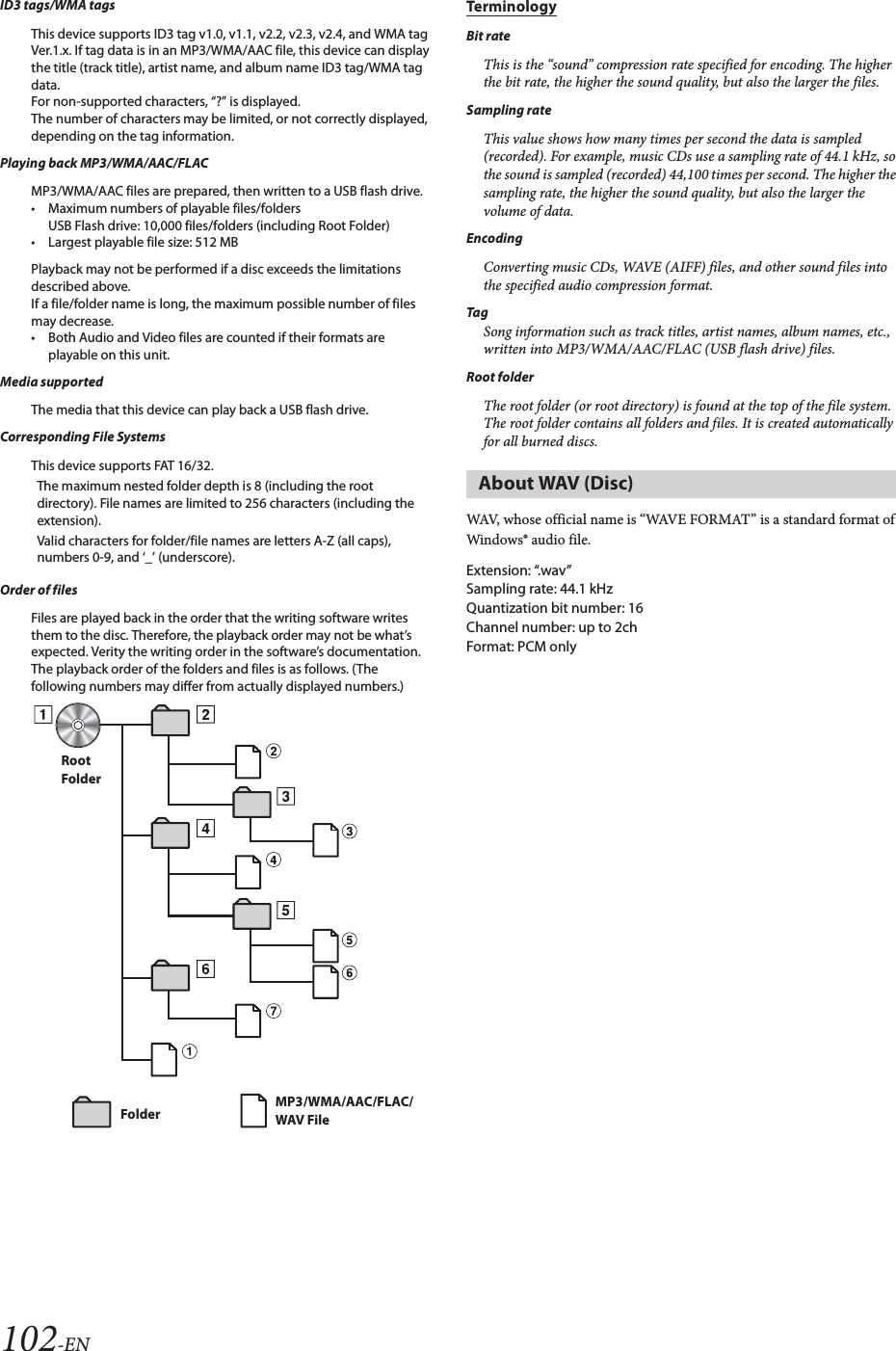 102-ENID3 tags/WMA tagsThis device supports ID3 tag v1.0, v1.1, v2.2, v2.3, v2.4, and WMA tag Ver.1.x. If tag data is in an MP3/WMA/AAC file, this device can display the title (track title), artist name, and album name ID3 tag/WMA tag data.For non-supported characters, “?” is displayed.The number of characters may be limited, or not correctly displayed, depending on the tag information.Playing back MP3/WMA/AAC/FLACMP3/WMA/AAC files are prepared, then written to a USB flash drive.• Maximum numbers of playable files/foldersUSB Flash drive: 10,000 files/folders (including Root Folder)• Largest playable file size: 512 MBPlayback may not be performed if a disc exceeds the limitations described above.If a file/folder name is long, the maximum possible number of files may decrease.• Both Audio and Video files are counted if their formats are playable on this unit.Media supportedThe media that this device can play back a USB flash drive.Corresponding File SystemsThis device supports FAT 16/32.Order of filesFiles are played back in the order that the writing software writes them to the disc. Therefore, the playback order may not be what’s expected. Verity the writing order in the software’s documentation. The playback order of the folders and files is as follows. (The following numbers may differ from actually displayed numbers.)TerminologyBit rateThis is the “sound” compression rate specified for encoding. The higher the bit rate, the higher the sound quality, but also the larger the files.Sampling rateThis value shows how many times per second the data is sampled (recorded). For example, music CDs use a sampling rate of 44.1 kHz, so the sound is sampled (recorded) 44,100 times per second. The higher the sampling rate, the higher the sound quality, but also the larger the volume of data.EncodingConverting music CDs, WAVE (AIFF) files, and other sound files into the specified audio compression format.TagSong information such as track titles, artist names, album names, etc., written into MP3/WMA/AAC/FLAC (USB flash drive) files.Root folderThe root folder (or root directory) is found at the top of the file system. The root folder contains all folders and files. It is created automatically for all burned discs.WAV, whose official name is “WAVE FORMAT” is a standard format of Windows® audio file.Extension: “.wav”Sampling rate: 44.1 kHzQuantization bit number: 16Channel number: up to 2chFormat: PCM onlyThe maximum nested folder depth is 8 (including the root directory). File names are limited to 256 characters (including the extension).Valid characters for folder/file names are letters A-Z (all caps), numbers 0-9, and ‘_’ (underscore).RootFolderFolder MP3/WMA/AAC/FLAC/WAV FileAbout WAV (Disc)