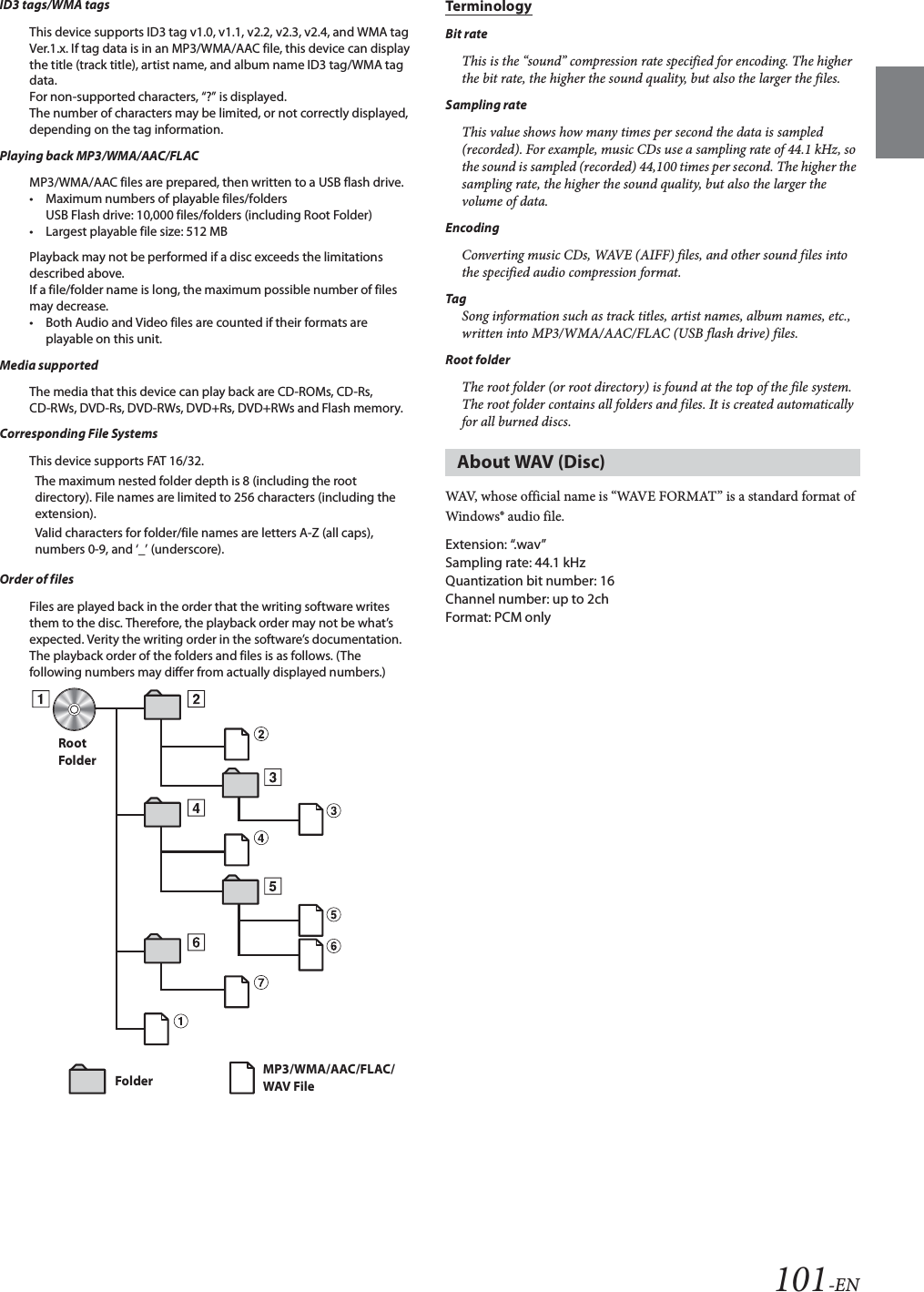 101-ENID3 tags/WMA tagsThis device supports ID3 tag v1.0, v1.1, v2.2, v2.3, v2.4, and WMA tag Ver.1.x. If tag data is in an MP3/WMA/AAC file, this device can display the title (track title), artist name, and album name ID3 tag/WMA tag data.For non-supported characters, “?” is displayed.The number of characters may be limited, or not correctly displayed, depending on the tag information.Playing back MP3/WMA/AAC/FLACMP3/WMA/AAC files are prepared, then written to a USB flash drive.• Maximum numbers of playable files/foldersUSB Flash drive: 10,000 files/folders (including Root Folder)• Largest playable file size: 512 MBPlayback may not be performed if a disc exceeds the limitations described above.If a file/folder name is long, the maximum possible number of files may decrease.• Both Audio and Video files are counted if their formats are playable on this unit.Media supportedThe media that this device can play back are CD-ROMs, CD-Rs, CD-RWs, DVD-Rs, DVD-RWs, DVD+Rs, DVD+RWs and Flash memory.Corresponding File SystemsThis device supports FAT 16/32.Order of filesFiles are played back in the order that the writing software writes them to the disc. Therefore, the playback order may not be what’s expected. Verity the writing order in the software’s documentation. The playback order of the folders and files is as follows. (The following numbers may differ from actually displayed numbers.)TerminologyBit rateThis is the “sound” compression rate specified for encoding. The higher the bit rate, the higher the sound quality, but also the larger the files.Sampling rateThis value shows how many times per second the data is sampled (recorded). For example, music CDs use a sampling rate of 44.1 kHz, so the sound is sampled (recorded) 44,100 times per second. The higher the sampling rate, the higher the sound quality, but also the larger the volume of data.EncodingConverting music CDs, WAVE (AIFF) files, and other sound files into the specified audio compression format.TagSong information such as track titles, artist names, album names, etc., written into MP3/WMA/AAC/FLAC (USB flash drive) files.Root folderThe root folder (or root directory) is found at the top of the file system. The root folder contains all folders and files. It is created automatically for all burned discs.WAV, whose official name is “WAVE FORMAT” is a standard format of Windows® audio file.Extension: “.wav”Sampling rate: 44.1 kHzQuantization bit number: 16Channel number: up to 2chFormat: PCM onlyThe maximum nested folder depth is 8 (including the root directory). File names are limited to 256 characters (including the extension).Valid characters for folder/file names are letters A-Z (all caps), numbers 0-9, and ‘_’ (underscore).RootFolderFolder MP3/WMA/AAC/FLAC/WAV FileAbout WAV (Disc)
