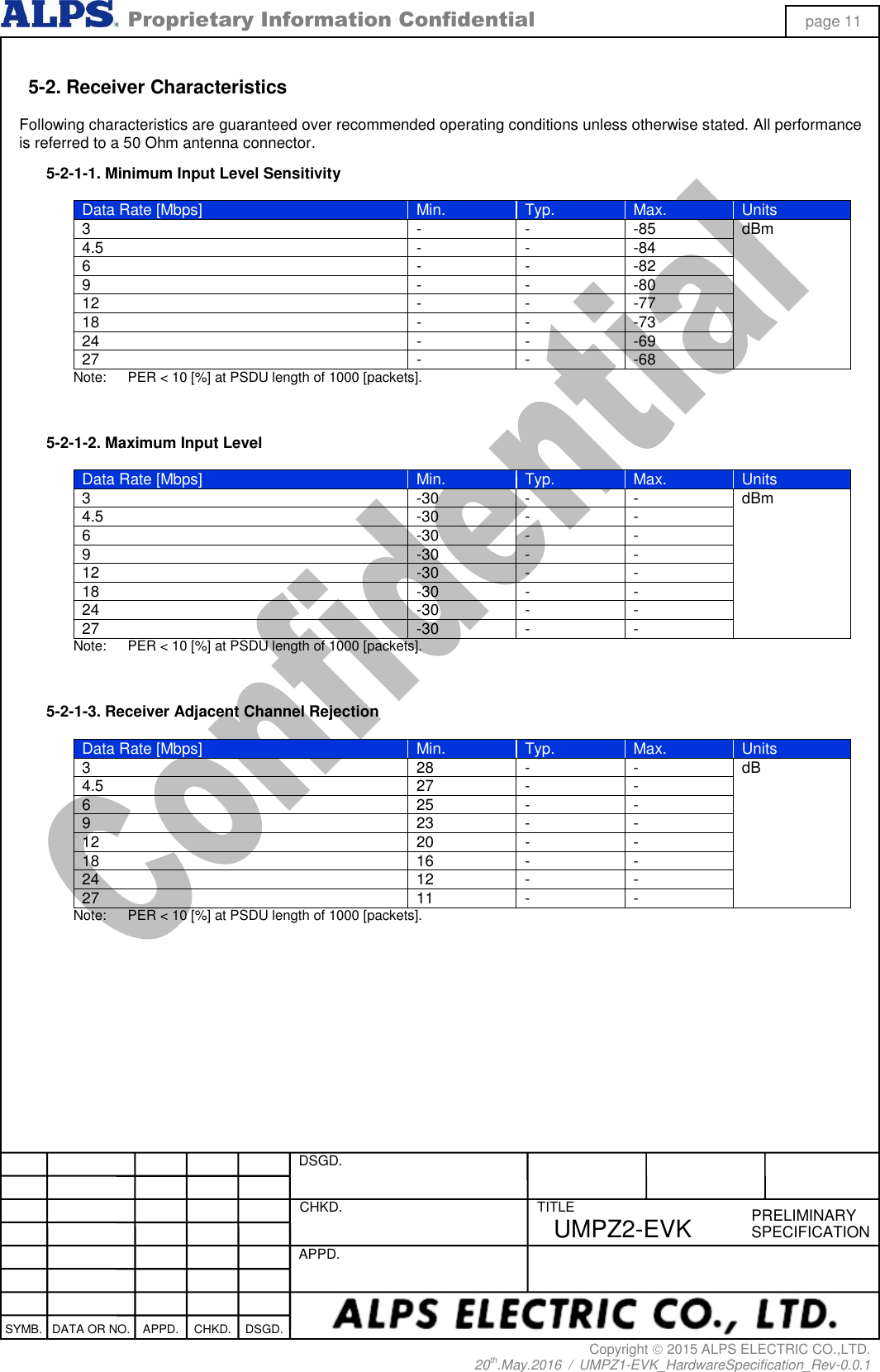  Proprietary Information Confidential page 11 Copyright  2015 ALPS ELECTRIC CO.,LTD. 20th.May.2016  /  UMPZ1-EVK_HardwareSpecification_Rev-0.0.1   DSGD.  CHKD.   APPD.  TITLE PRELIMINARY SPECIFICATION SYMB. DATA OR NO. APPD. CHKD. DSGD. UMPZ2-EVK  5-2. Receiver Characteristics  Following characteristics are guaranteed over recommended operating conditions unless otherwise stated. All performance is referred to a 50 Ohm antenna connector. 5-2-1-1. Minimum Input Level Sensitivity  Data Rate [Mbps] Min. Typ. Max. Units 3 - - -85 dBm 4.5 - - -84 6 - - -82 9 - - -80 12 - - -77 18 - - -73 24 - - -69 27 - - -68 Note:  PER &lt; 10 [%] at PSDU length of 1000 [packets].   5-2-1-2. Maximum Input Level  Data Rate [Mbps] Min. Typ. Max. Units 3 -30 - - dBm 4.5 -30 - - 6 -30 - - 9 -30 - - 12 -30 - - 18 -30 - - 24 -30 - - 27 -30 - - Note:  PER &lt; 10 [%] at PSDU length of 1000 [packets].   5-2-1-3. Receiver Adjacent Channel Rejection  Data Rate [Mbps] Min. Typ. Max. Units 3 28 - - dB 4.5 27 - - 6 25 - - 9 23 - - 12 20 - - 18 16 - - 24 12 - - 27 11 - - Note:  PER &lt; 10 [%] at PSDU length of 1000 [packets].       