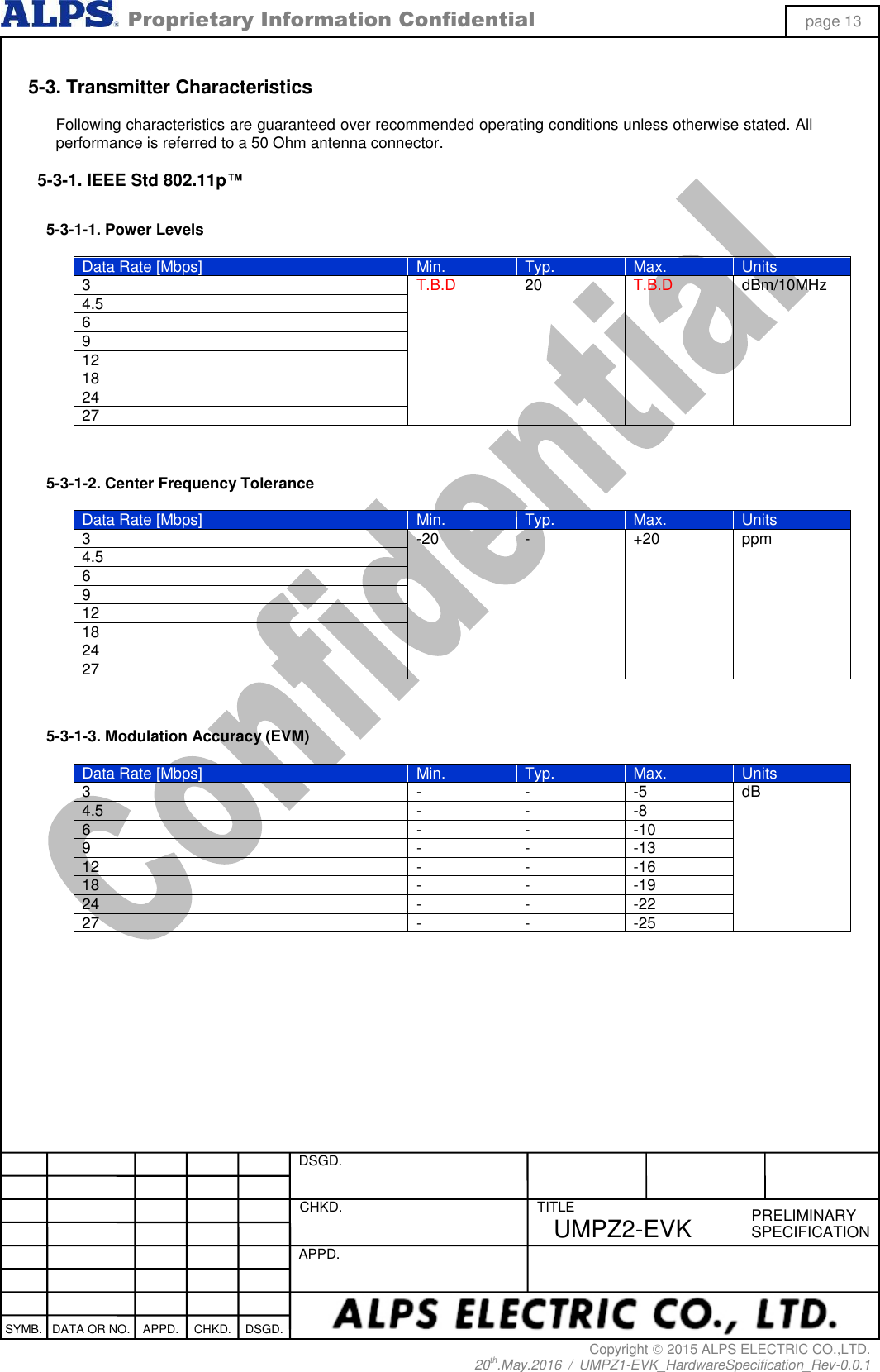  Proprietary Information Confidential page 13 Copyright  2015 ALPS ELECTRIC CO.,LTD. 20th.May.2016  /  UMPZ1-EVK_HardwareSpecification_Rev-0.0.1   DSGD.  CHKD.   APPD.  TITLE PRELIMINARY SPECIFICATION SYMB. DATA OR NO. APPD. CHKD. DSGD. UMPZ2-EVK  5-3. Transmitter Characteristics  Following characteristics are guaranteed over recommended operating conditions unless otherwise stated. All performance is referred to a 50 Ohm antenna connector.  5-3-1. IEEE Std 802.11p™  5-3-1-1. Power Levels  Data Rate [Mbps] Min. Typ. Max. Units 3 T.B.D 20 T.B.D dBm/10MHz 4.5 6 9 12 18 24 27   5-3-1-2. Center Frequency Tolerance  Data Rate [Mbps] Min. Typ. Max. Units 3 -20 - +20 ppm 4.5 6 9 12 18 24 27   5-3-1-3. Modulation Accuracy (EVM)  Data Rate [Mbps] Min. Typ. Max. Units 3 - - -5 dB 4.5 - - -8 6 - - -10 9 - - -13 12 - - -16 18 - - -19 24 - - -22 27 - - -25   