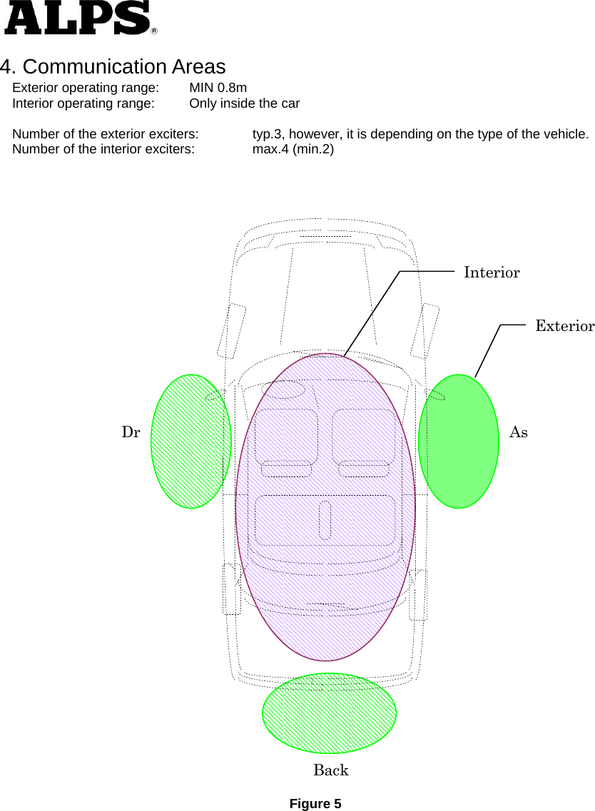   4. Communication Areas Exterior operating range:  MIN 0.8m Interior operating range:  Only inside the car  Number of the exterior exciters:  typ.3, however, it is depending on the type of the vehicle. Number of the interior exciters:  max.4 (min.2)                                          Figure 5 Exterior Interior Dr As Back