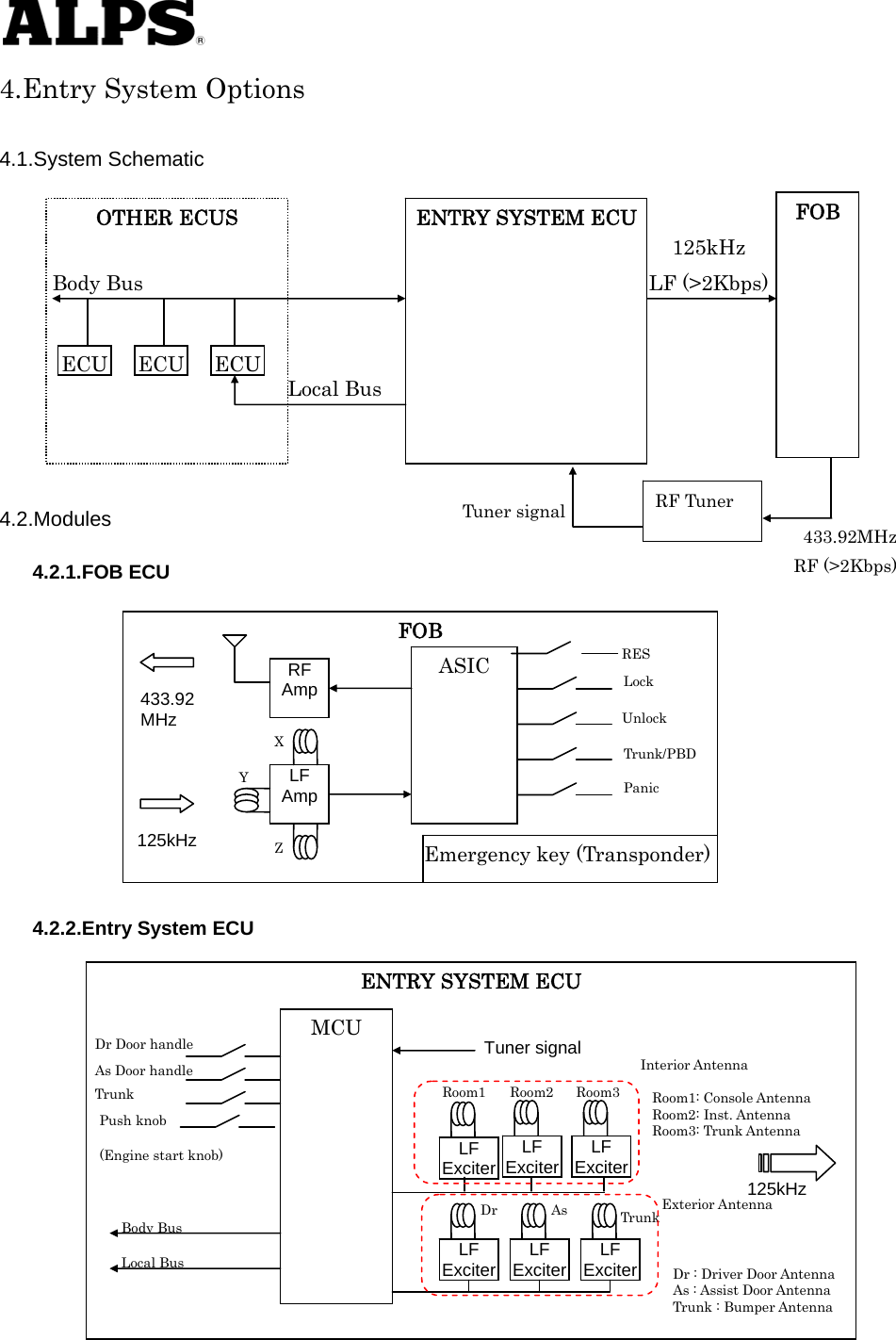  4.Entry System Options  4.1.System Schematic                 4.2.Modules 4.2.1.FOB ECU                4.2.2.Entry System ECU                     OTHER ECUS LF (&gt;2Kbps) Local BusECUECUECUBody Bus ENTRY SYSTEM ECU FOB 125kHz RF (&gt;2Kbps)433.92MHz FOB RF AmpLF AmpASIC ZX Y Lock   Unlock   Trunk/PBD Emergency key (Transponder) 125kHz 433.92 MHz ENTRY SYSTEM ECU MCU Dr Door handleAs Door handleTrunk Push knob (Engine start knob) Body BusLocal BusLF ExciterLF ExciterLF ExciterLF ExciterRoom1DrAsTrunk 125kHzDr : Driver Door Antenna As : Assist Door Antenna Trunk : Bumper Antenna Exterior Antenna Room1: Console Antenna   Room2: Inst. Antenna   Room3: Trunk Antenna Interior Antenna LF ExciterLF ExciterRoom2 Room3Tuner signal Panic RF Tuner Tuner signal RES 