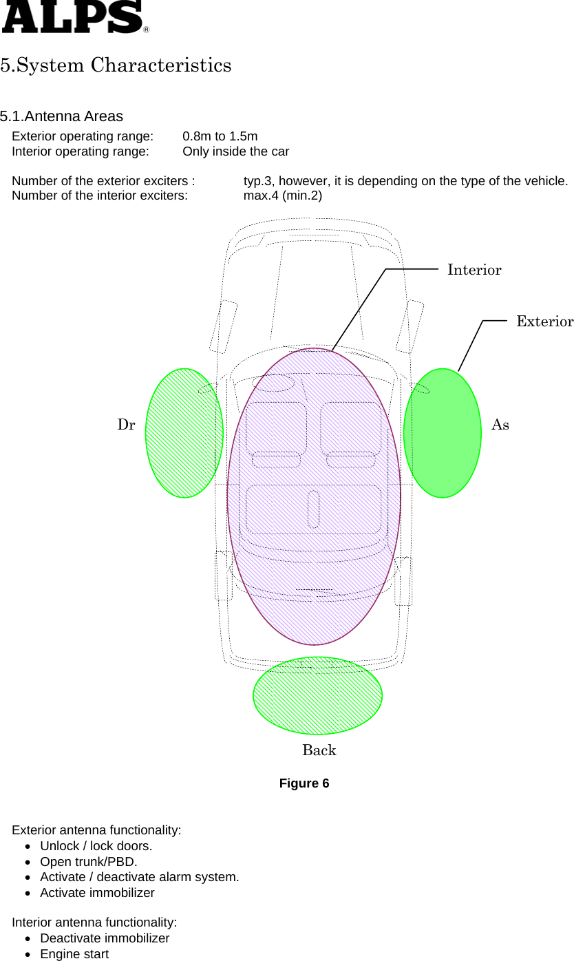   5.System Characteristics  5.1.Antenna Areas Exterior operating range:  0.8m to 1.5m Interior operating range:  Only inside the car  Number of the exterior exciters :  typ.3, however, it is depending on the type of the vehicle. Number of the interior exciters:  max.4 (min.2)                                       Figure 6  Exterior antenna functionality:   Unlock / lock doors.  Open trunk/PBD.   Activate / deactivate alarm system.      Activate immobilizer   Interior antenna functionality:  Deactivate immobilizer  Engine start  Exterior Interior Dr As Back