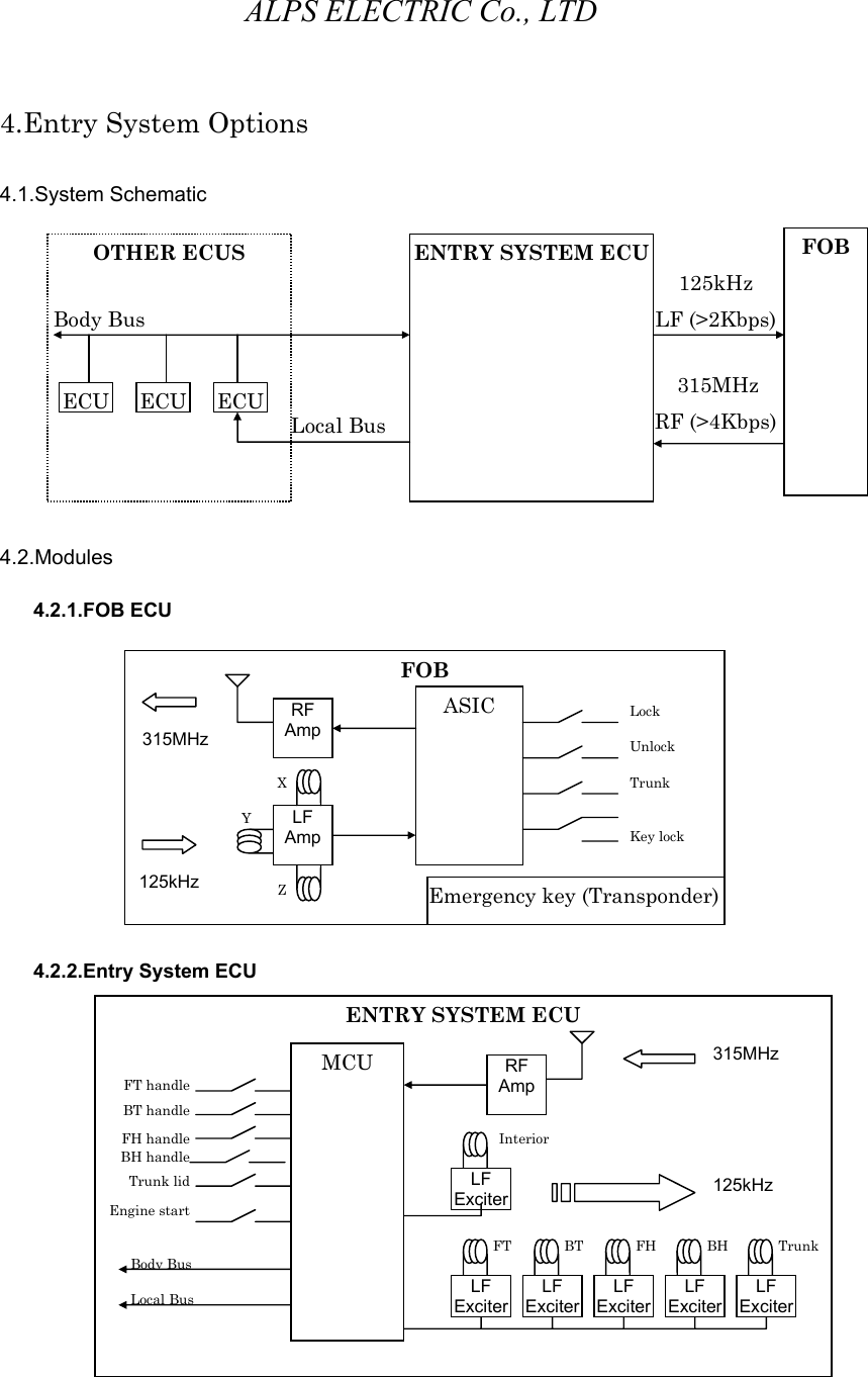 ALPS ELECTRIC Co., LTD 4.Entry System Options  4.1.System Schematic                 4.2.Modules 4.2.1.FOB ECU                4.2.2.Entry System ECU                     OTHER ECUS LF (&gt;2Kbps) RF (&gt;4Kbps) Local BusECUECUECUBody Bus ENTRY SYSTEM ECU FOB 125kHz 315MHz FOB RF Amp LF Amp ASIC ZX Y Lock   Unlock  Trunk   Key lock   Emergency key (Transponder) 125kHz 315MHz ENTRY SYSTEM ECU MCU FT handleBT handleFH handleBH handleTrunk lidEngine startBody BusLocal BusRF Amp LF ExciterLF ExciterLF ExciterLF ExciterLF Exciter LF Exciter InteriorFT BT FH BH Trunk315MHz 125kHz 