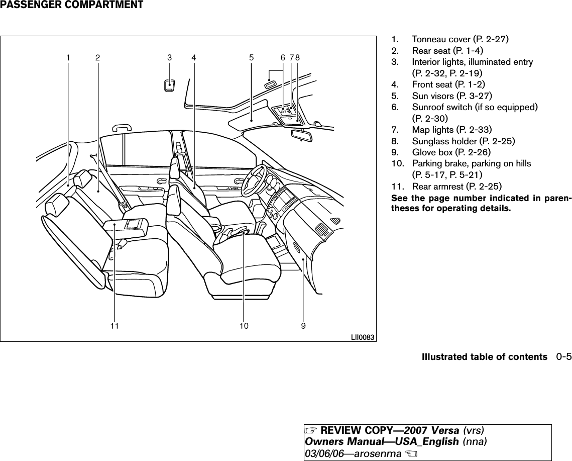 1. Tonneau cover (P. 2-27)2. Rear seat (P. 1-4)3. Interior lights, illuminated entry(P. 2-32, P. 2-19)4. Front seat (P. 1-2)5. Sun visors (P. 3-27)6. Sunroof switch (if so equipped)(P. 2-30)7. Map lights (P. 2-33)8. Sunglass holder (P. 2-25)9. Glove box (P. 2-26)10. Parking brake, parking on hills(P. 5-17, P. 5-21)11. Rear armrest (P. 2-25)See the page number indicated in paren-theses for operating details.LII0083PASSENGER COMPARTMENTIllustrated table of contents 0-5੬REVIEW COPY—2007 Versa (vrs)Owners Manual—USA_English (nna)03/06/06—arosenma੭