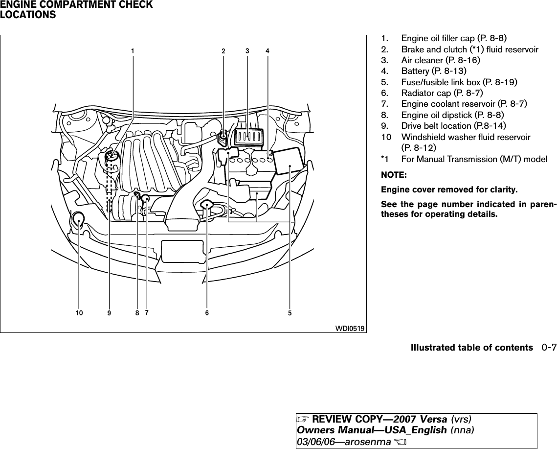 1. Engine oil filler cap (P. 8-8)2. Brake and clutch (*1) fluid reservoir3. Air cleaner (P. 8-16)4. Battery (P. 8-13)5. Fuse/fusible link box (P. 8-19)6. Radiator cap (P. 8-7)7. Engine coolant reservoir (P. 8-7)8. Engine oil dipstick (P. 8-8)9. Drive belt location (P.8-14)10 Windshield washer fluid reservoir(P. 8-12)*1 For Manual Transmission (M/T) modelNOTE:Engine cover removed for clarity.See the page number indicated in paren-theses for operating details.WDI0519ENGINE COMPARTMENT CHECKLOCATIONSIllustrated table of contents 0-7੬REVIEW COPY—2007 Versa (vrs)Owners Manual—USA_English (nna)03/06/06—arosenma੭