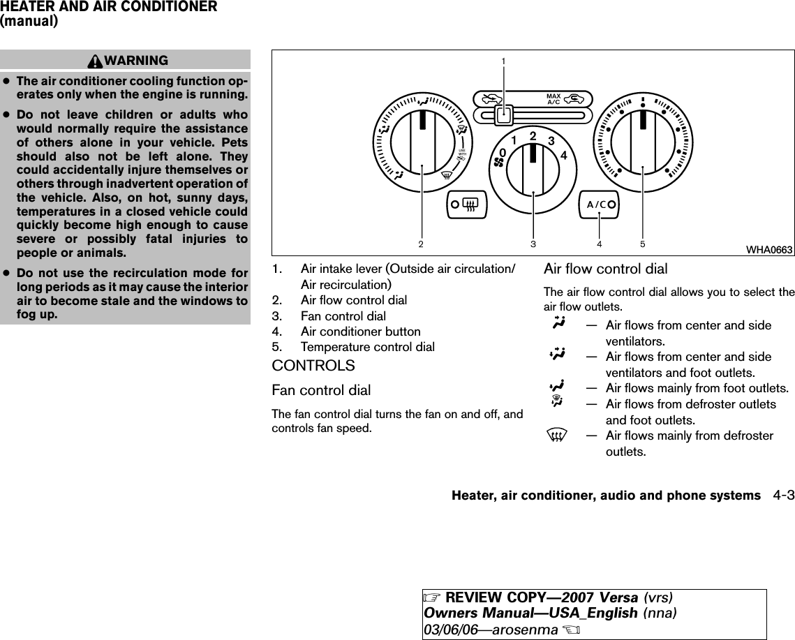 WARNING●The air conditioner cooling function op-erates only when the engine is running.●Do not leave children or adults whowould normally require the assistanceof others alone in your vehicle. Petsshould also not be left alone. Theycould accidentally injure themselves orothers through inadvertent operation ofthe vehicle. Also, on hot, sunny days,temperatures in a closed vehicle couldquickly become high enough to causesevere or possibly fatal injuries topeople or animals.●Do not use the recirculation mode forlong periods as it may cause the interiorair to become stale and the windows tofog up.1. Air intake lever (Outside air circulation/Air recirculation)2. Air flow control dial3. Fan control dial4. Air conditioner button5. Temperature control dialCONTROLSFan control dialThe fan control dial turns the fan on and off, andcontrols fan speed.Air flow control dialThe air flow control dial allows you to select theair flow outlets.— Air flows from center and sideventilators.— Air flows from center and sideventilators and foot outlets.— Air flows mainly from foot outlets.— Air flows from defroster outletsand foot outlets.— Air flows mainly from defrosteroutlets.WHA0663HEATER AND AIR CONDITIONER(manual)Heater, air conditioner, audio and phone systems 4-3੬REVIEW COPY—2007 Versa (vrs)Owners Manual—USA_English (nna)03/06/06—arosenma੭