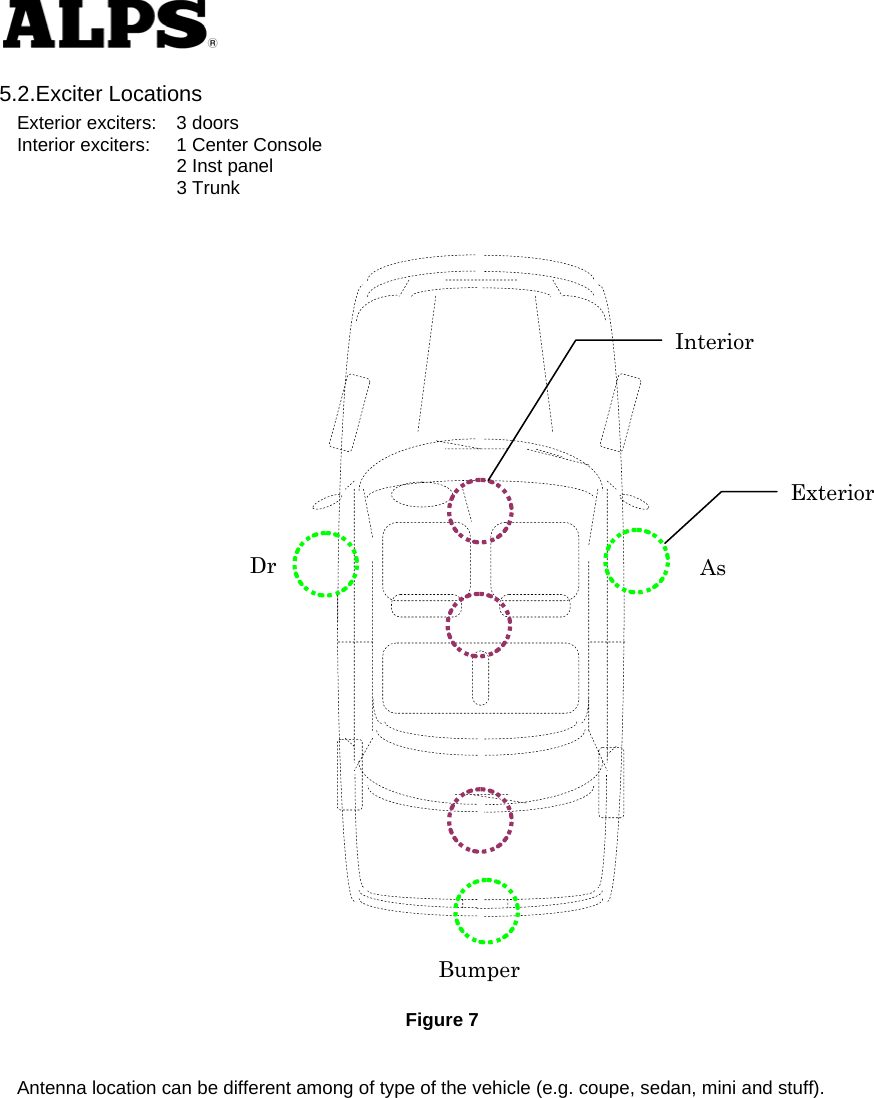   5.2.Exciter Locations Exterior exciters:  3 doors Interior exciters:  1 Center Console       2 Inst panel    3 Trunk                                      Figure 7  Antenna location can be different among of type of the vehicle (e.g. coupe, sedan, mini and stuff).       ExteriorInterior Dr  As Bumper 