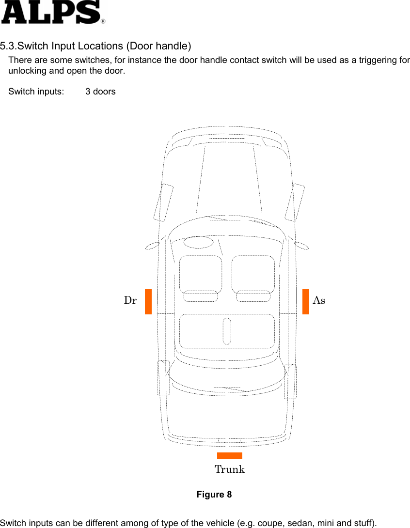   5.3.Switch Input Locations (Door handle) There are some switches, for instance the door handle contact switch will be used as a triggering for unlocking and open the door.    Switch inputs:  3 doors                                      Figure 8 Switch inputs can be different among of type of the vehicle (e.g. coupe, sedan, mini and stuff).     Dr As Trunk 