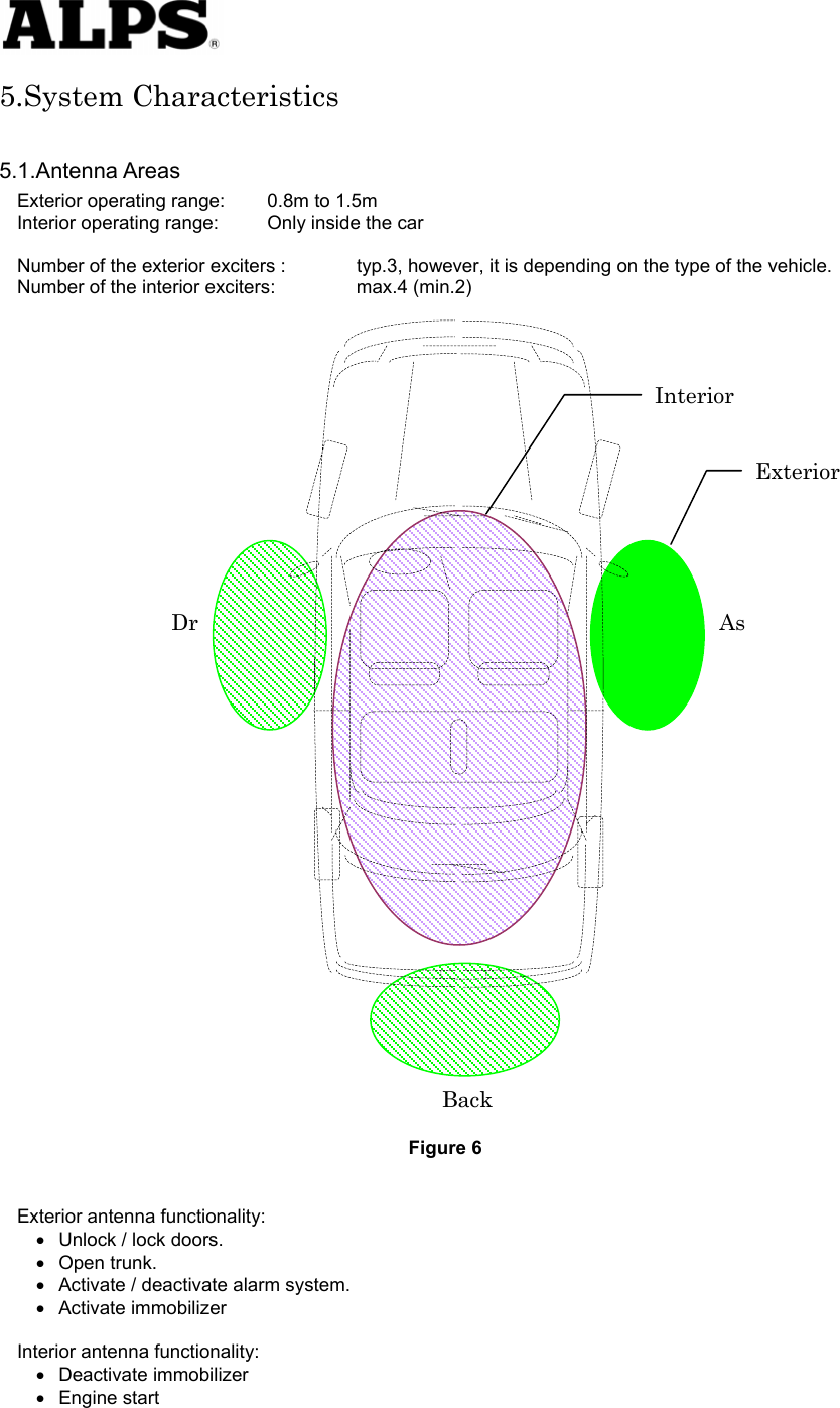   5.System Characteristics  5.1.Antenna Areas Exterior operating range:  0.8m to 1.5m Interior operating range:  Only inside the car  Number of the exterior exciters :  typ.3, however, it is depending on the type of the vehicle. Number of the interior exciters:  max.4 (min.2)                                       Figure 6  Exterior antenna functionality: •  Unlock / lock doors. •  Open trunk. •  Activate / deactivate alarm system.     •  Activate immobilizer    Interior antenna functionality: •  Deactivate immobilizer •  Engine start  Exterior Interior Dr As Back 