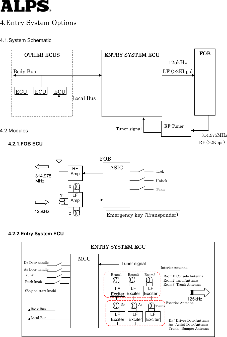   4.Entry System Options  4.1.System Schematic                 4.2.Modules 4.2.1.FOB ECU                4.2.2.Entry System ECU                     OTHER ECUS LF (&gt;2Kbps) Local Bus ECUECUECUBody Bus ENTRY SYSTEM ECU  FOB 125kHz RF (&gt;2Kbps) 314.975MHz FOB RF Amp LF Amp ASIC Z X Y Lock   Unlock   Panic Emergency key (Transponder) 125kHz 314.975 MHz ENTRY SYSTEM ECU MCU Dr Door handle As Door handle Trunk Push knob (Engine start knob) Body Bus Local Bus LF ExciterLF ExciterLF ExciterLF ExciterRoom1 Dr As Trunk 125kHz Dr : Driver Door Antenna As : Assist Door Antenna Trunk : Bumper Antenna Exterior Antenna Room1: Console Antenna   Room2: Inst. Antenna   Room3: Trunk Antenna Interior Antenna LF ExciterLF ExciterRoom2 Room3 Tuner signal RF Tuner Tuner signal 