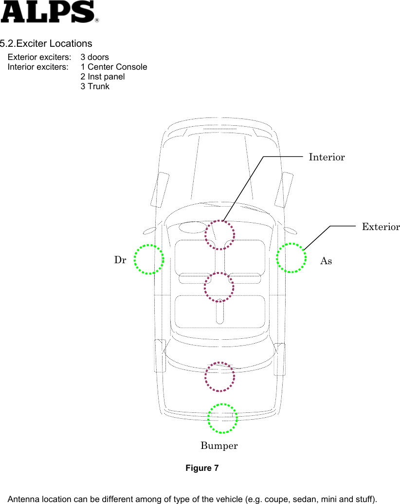   5.2.Exciter Locations Exterior exciters:  3 doors Interior exciters:  1 Center Console      2 Inst panel    3 Trunk                                      Figure 7  Antenna location can be different among of type of the vehicle (e.g. coupe, sedan, mini and stuff).       Exterior Interior Dr  As Bumper 