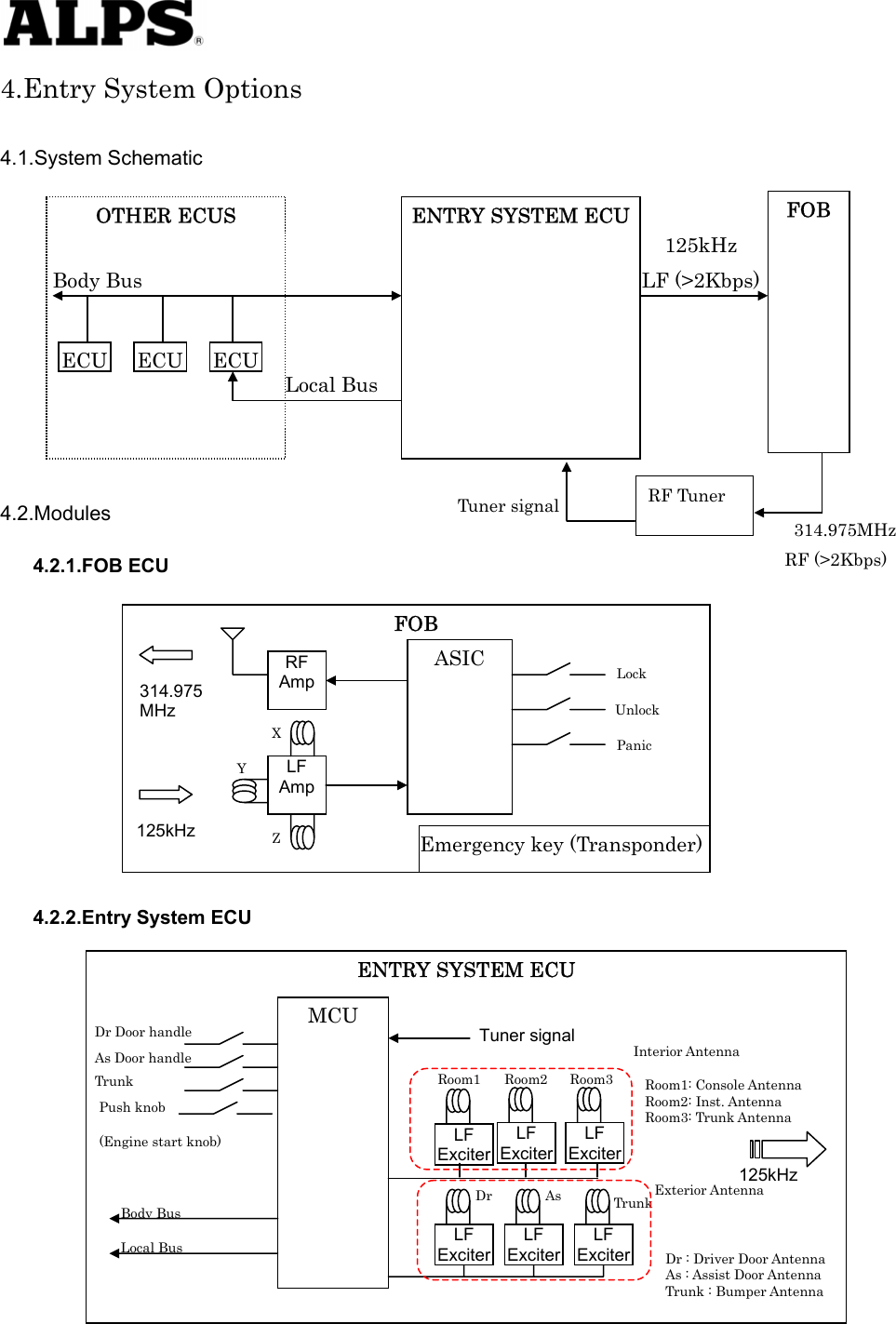   4.Entry System Options  4.1.System Schematic                 4.2.Modules Body Bus OTHER ECUS LF (&gt;2Kbps) Local Bus ECU ECU ECU314.975MHz RF Tuner Tuner signal 125kHz FOB ENTRY SYSTEM ECU RF (&gt;2Kbps) 4.2.1.FOB ECU   314.975 MHz 125kHz  Emergency key (Transponder) Panic Unlock   Lock   Z FOB RF Amp LF Amp Y X ASIC              4.2.2.Entry System ECU  Tuner signal  Interior Antenna LF ExciterLF ExciterLF ExciterLF ExciterRoom1 Dr As Trunk Exterior Antenna 125kHz Dr : Driver Door Antenna As : Assist Door Antenna Trunk : Bumper Antenna Room1: Console Antenna   Room2: Inst. Antenna   Room3: Trunk Antenna LF ExciterLF ExciterRoom2 Room3 Local Bus Body Bus Push knob (Engine start knob) Dr Door handle As Door handle Trunk MCU ENTRY SYSTEM ECU                    