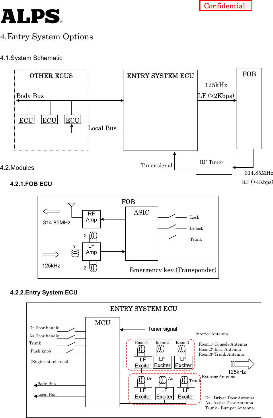   Confidential 4.Entry System Options  4.1.System Schematic                 4.2.Modules Body Bus OTHER ECUS LF (&gt;2Kbps) Local Bus ECU ECU ECU314.85MHz RF Tuner Tuner signal 125kHz FOB ENTRY SYSTEM ECU RF (&gt;4Kbps) 4.2.1.FOB ECU   314.85MHz 125kHz  Emergency key (Transponder) Trunk Unlock   Lock   Y X Z ASIC LF Amp RF Amp FOB              4.2.2.Entry System ECU  Tuner signal Room2 Room3 LF ExciterLF ExciterInterior Antenna Room1: Console Antenna   Room2: Inst. Antenna   Room3: Trunk Antenna Dr : Driver Door Antenna As : Assist Door Antenna Trunk : Bumper Antenna  Exterior Antenna 125kHz TrunkAs Dr Room1 LF ExciterLF ExciterLF ExciterLF ExciterLocal Bus Body Bus Push knob (Engine start knob) Dr Door handle As Door handle Trunk MCU ENTRY SYSTEM ECU                    