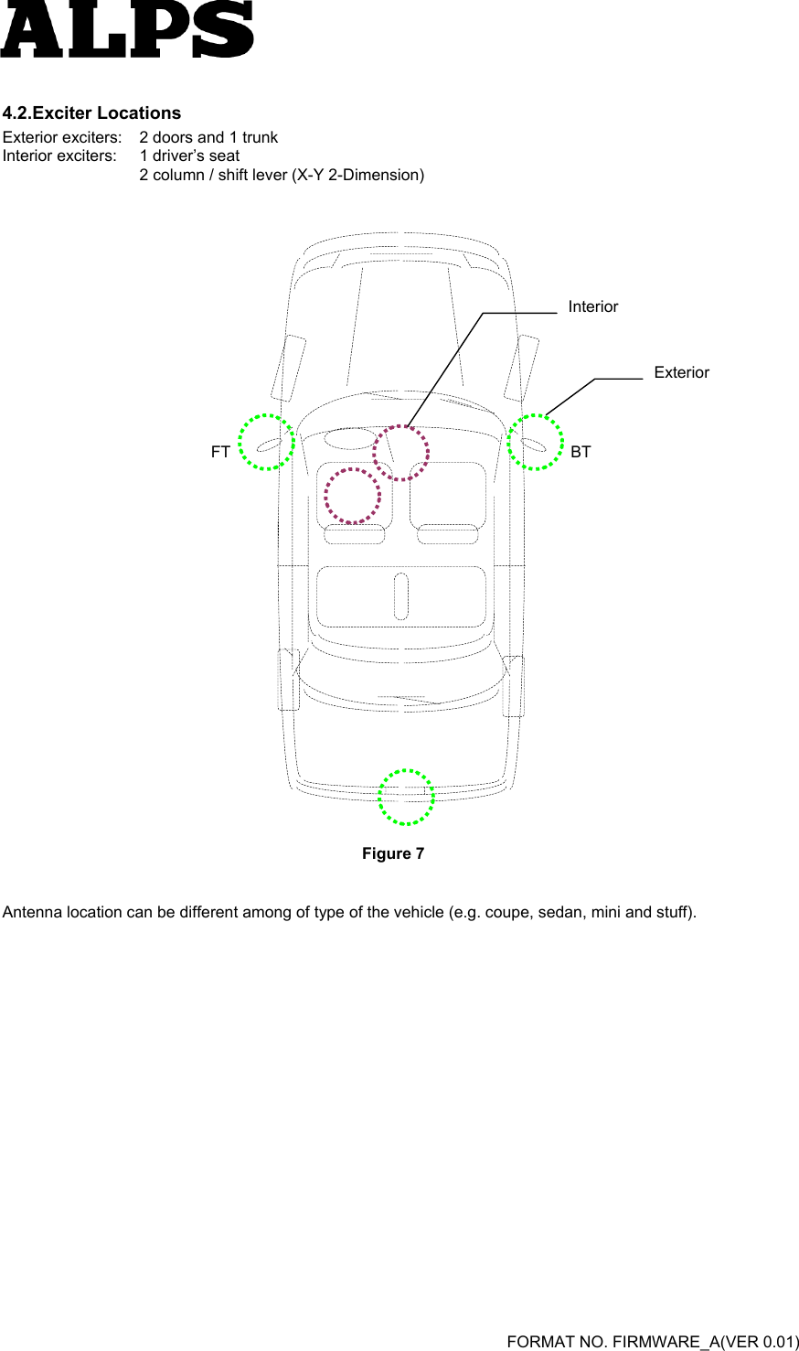   FORMAT NO. FIRMWARE_A(VER 0.01) 4.2.Exciter Locations Exterior exciters:  2 doors and 1 trunk Interior exciters:  1 driver’s seat     2 column / shift lever (X-Y 2-Dimension)                                    Figure 7  Antenna location can be different among of type of the vehicle (e.g. coupe, sedan, mini and stuff).     Exterior Interior FT BT