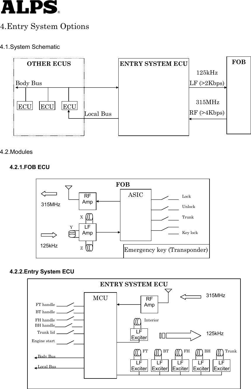   4.Entry System Options  4.1.System Schematic                 4.2.Modules 4.2.1.FOB ECU                4.2.2.Entry System ECU                     OTHER ECUS LF (&gt;2Kbps) RF (&gt;4Kbps) Local BusECUECUECUBody Bus ENTRY SYSTEM ECU FOB 125kHz 315MHz FOB RF Amp LF Amp ASIC ZX Y Lock   Unlock  Trunk   Key lock   Emergency key (Transponder) 125kHz 315MHz ENTRY SYSTEM ECU MCU FT handleBT handleFH handleBH handleTrunk lidEngine startBody BusLocal BusRF Amp LF ExciterLF ExciterLF ExciterLF ExciterLF Exciter LF Exciter InteriorFT BT FH BH Trunk315MHz 125kHz 