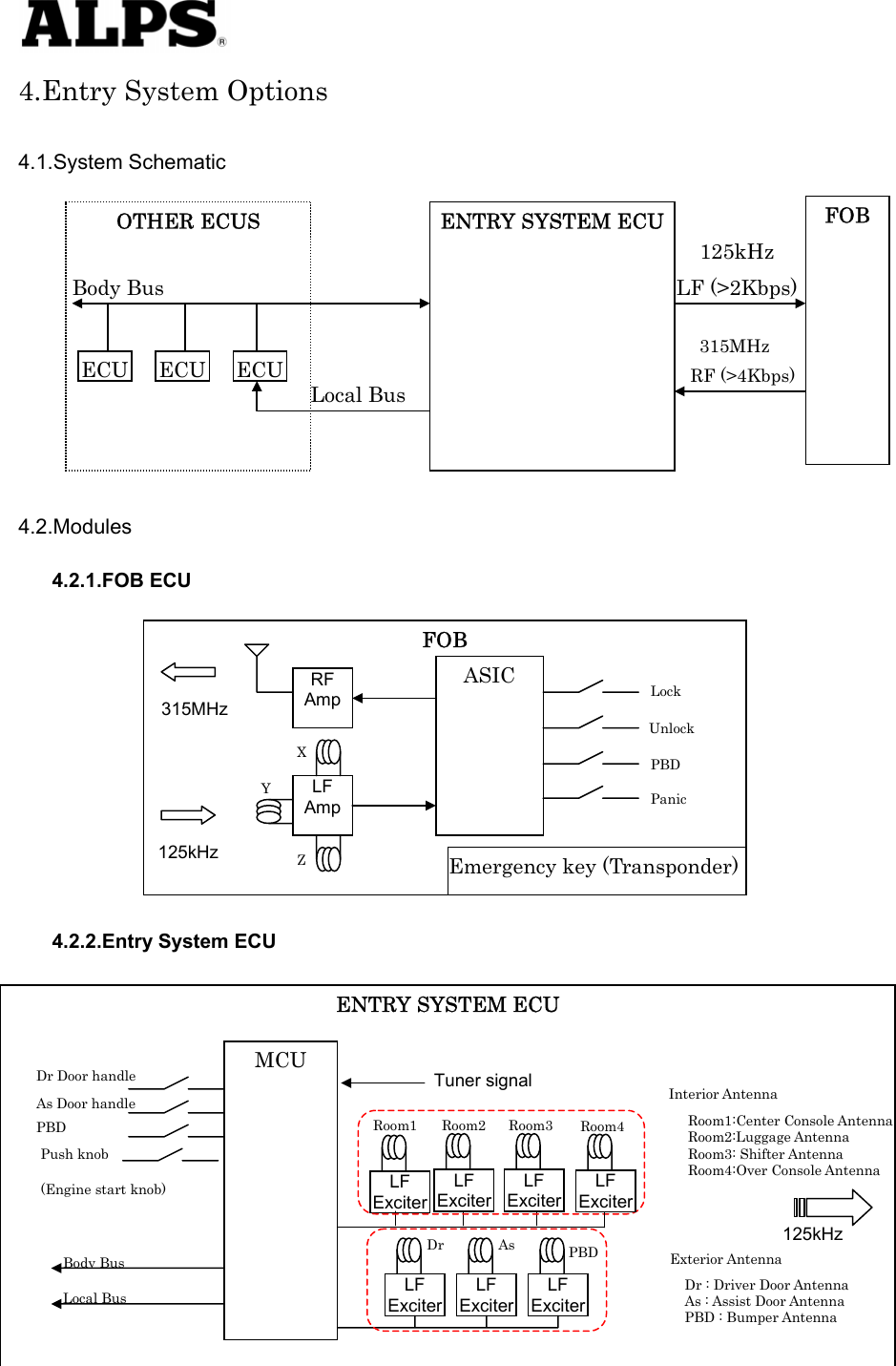   4.Entry System Options  4.1.System Schematic  Body Bus OTHER ECUS LF (&gt;2Kbps) Local Bus ECU ECU ECU315MHz RF (&gt;4Kbps) 125kHz FOB ENTRY SYSTEM ECU                4.2.Modules 4.2.1.FOB ECU   Panic 315MHz 125kHz  Emergency key (Transponder) PBD Unlock   Lock   Z FOB RF Amp LF Amp Y X ASIC              4.2.2.Entry System ECU  Room4 LF ExciterTuner signal Room2 Room3 LF ExciterLF ExciterInterior Antenna Room1:Center Console Antenna Room2:Luggage Antenna   Room3: Shifter Antenna Room4:Over Console Antenna Exterior Antenna Dr : Driver Door Antenna As : Assist Door Antenna PBD : Bumper Antenna 125kHz PBD As Dr Room1 LF ExciterLF ExciterLF ExciterLF ExciterLocal Bus Body Bus Push knob (Engine start knob) Dr Door handle As Door handle PBD MCU ENTRY SYSTEM ECU 