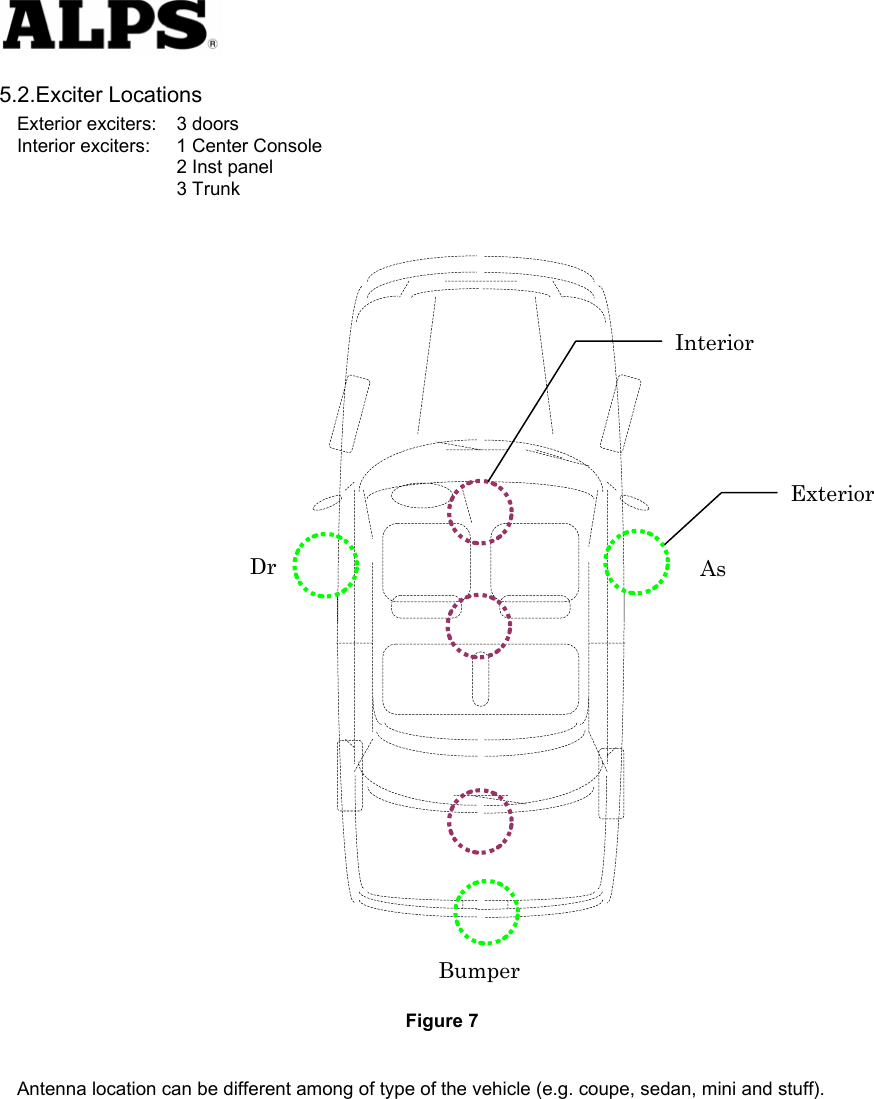   5.2.Exciter Locations Exterior exciters:  3 doors Interior exciters:  1 Center Console       2 Inst panel    3 Trunk    Bumper    Interior        Exterior     Dr  As                     Figure 7  Antenna location can be different among of type of the vehicle (e.g. coupe, sedan, mini and stuff).       